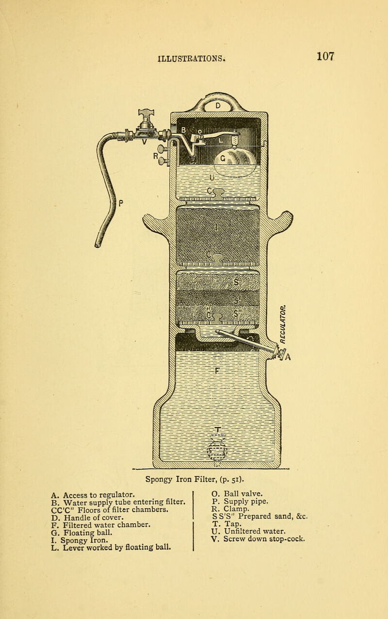 Spongy Iron Filter, (p. 51). A. Access to regulator. B. Water supply tube entering filter. CC'C Floors of filter chambers. D. Handle of cover. F. Filtered water chamber. G. Floating ball. I. Spongy Iron. L. Lever worked by floating ball. O. Ball valve. P. Supply pipe. R. Clamp. S S'S Prepared sand, &c, T. Tap. U. Unfiltered water. V. Screw down stop-cock.