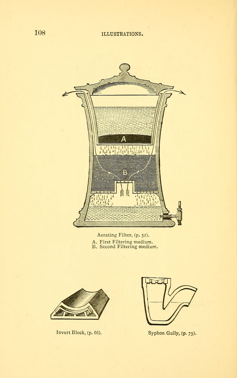 Aerating Filter, (p. 51). A. First Filtering medium. B. Second Filtering medium. Invert Block, (p. 66). Syphon Gully, (p. 75).