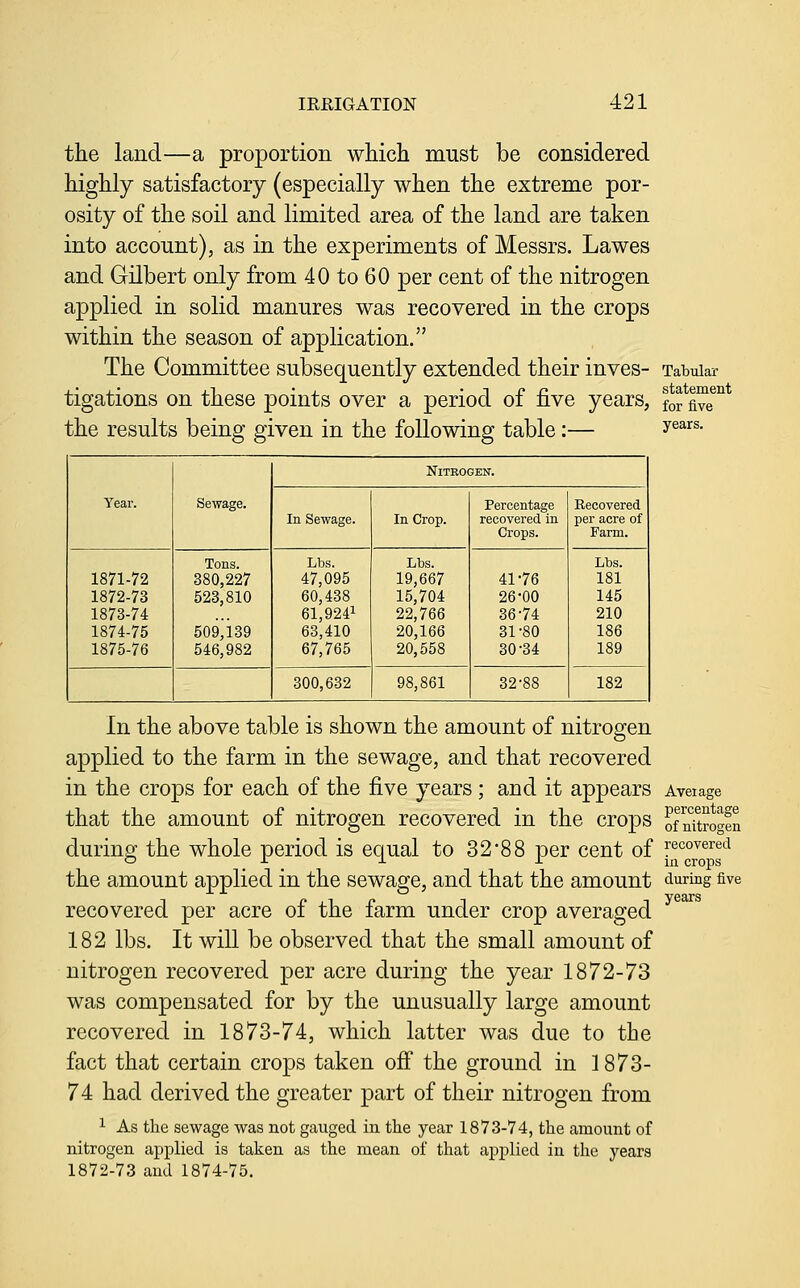 the land—a proportion wliicli must be considered highly satisfactory (especially when the extreme por- osity of the soil and limited area of the land are taken into account), as in the experiments of Messrs. Lawes and Gilbert only from 40 to 60 per cent of the nitrogen applied in solid manures was recovered in the crops within the season of application. The Committee subsequently extended their inves- Tabular tii • ,1 • , • T J? i2 statement gations on these points over a period ol nve years, foj, ^yg the results being given in the following table:— ^^^^^- Year. Sewage. Nitrogen. In Sewage. In Crop. Percentage recovered in Crops. Becovered per acre of Farm. 1871-72 1872-73 1873-74 1874-75 1875-76 Tons. 380,227 523,810 509^139 546,982 Lbs. 47,095 60,438 61,9241 63,410 67,765 Lbs. 19,667 15,704 22,766 20,166 20,558 41-76 26-00 36-74 31-80 30-34 Lbs. 181 145 210 186 189 300,632 98,861 32-88 182 In the above table is shown the amount of nitrogen applied to the farm in the sewage, and that recovered in the crops for each of the five years; and it appears Aveiage that the amount of nitrogen recovered in the crops of nTtrogfn durine!: the whole period is equal to 32*88 per cent of recovered o _ -■- _ -1- -t in crops the amount applied in the sewage, and that the amount during five recovered per acre of the farm under crop averaged 182 lbs. It wiU be observed that the small amount of nitrogen recovered per acre during the year 1872-73 was compensated for by the unusually large amount recovered in 1873-74, which latter was due to the fact that certain crops taken off the ground in 1873- 74 had derived the greater part of their nitrogen from 1 As the sewage was not gauged in the year 1873-74, the amount of nitrogen applied is taken as the mean of that applied in the years 1872-73 and 1874-75.