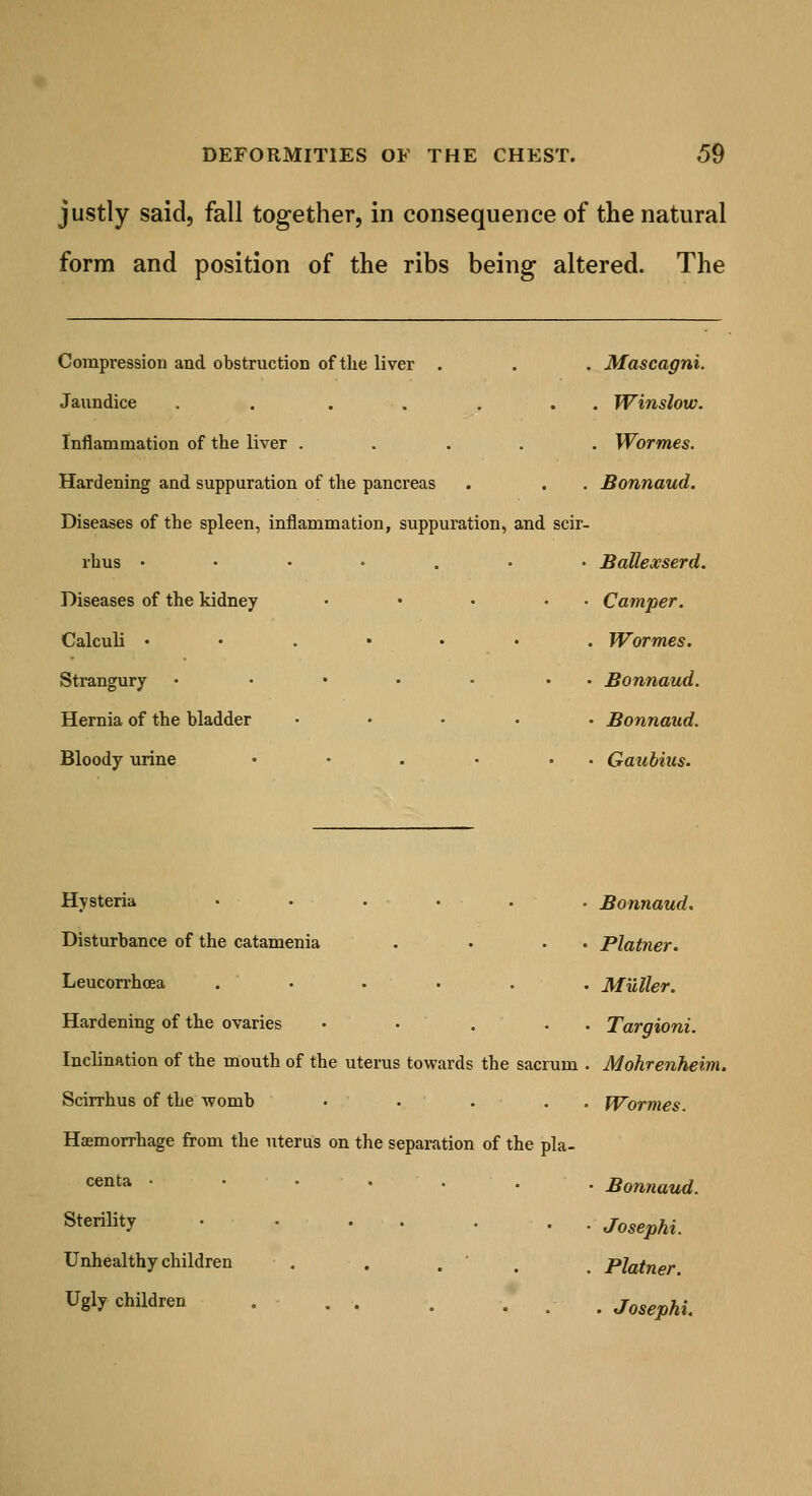 justly said, fall together, in consequence of the natural form and position of the ribs being altered. The Compression and obstruction of the liver . . . Mascagni. Jaundice . ..... Winslow. Inflammation of the liver ..... Wormes. Hardening and suppuration of the pancreas . . . Bonnaud. Diseases of the spleen, inflammation, suppuration, and scir- rhus ....... Ballexserd. Diseases of the kidney • • • • Camper. Calculi ••••••• Wormes. Strangury • • • • • • Bonnaud. Hernia of the bladder ..... Bonnaud. Bloody urine • • . • • Gaubius. Hysteria ...... Bonnaud. Disturbance of the catamenia . . . Plainer. Leucorrhoea ...... Mutter. Hardening of the ovaries • • . . . Targioni. Inclination of the mouth of the uterus towards the sacrum . Mohrenheim. Scirrhus of the womb • . . . . Wormes. Haemorrhage from the uterus on the separation of the pla- centa ' «... Bonnaud. Sterility • . . . . . . Joseph Unhealthy children . . . . . pUtner. Ugly children . . . . ... Josephi.