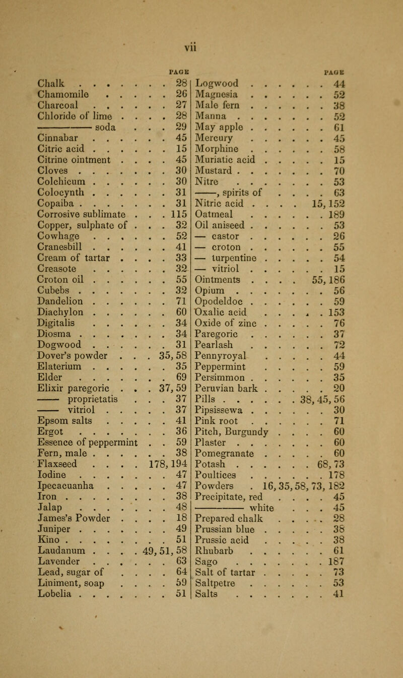 Vll PAOE Chalk 28 Chamomile 26 Charcoal 27 Chloride of lime .... 28 soda ... 29 Cinnabar 45 Citric acid 15 Citrine ointment .... 45 Cloves 30 Colchicum 30 Colocynth 31 Copaiba 31 Corrosive sublimate . . .115 Copper, sulphate of . . . 32 Cowhage 52 Cranesbill 41 Cream of tartar .... 33 Creasote 32 Croton oil 55 Cubebs 32 Dandelion 71 Diachylon 60 Digitalis 34 Diosma 34 Dogwood ...... 31 Dover's powder . . . 35,58 Elaterium 35 Elder 69 Elixir paregoric . . . 37,59 proprietatis . . .37 vitriol 37 Epsom salts 41 Ergot 36 Essence of peppermint . . 59 Fern, male 38 Flaxseed .... 178,194 Iodine 47 Ipecacuanha 47 Iron 38 Jalap ....... 48 James's Powder .... 18 Juniper 49 Kino 51 Laudanum .... 49, 51, 58 Lavender 63 Lead,sugar of .... 64 Liniment, soap .... 59 Lobelia 51 l'AUE Logwood 44 Magnesia 52 Male fern 38 Manna 52 May apple 61 Mercury 45 Morphine 58 Muriatic acid 15 Mustard 70 Nitre 53 , spirits of .... 63 Nitric acid . . . . 15,152 Oatmeal 189 Oil aniseed 53 — castor 26 — croton 55 — turpentine 54 — vitriol 15 Ointments .... 55,186 Opium 56 Opodeldoc 59 Oxalic acid . . . A .153 Oxide of zinc 76 Paregoric 37 Pearlash 72 Pennyroyal 44 Peppermint 59 Persimmon 35 Peruvian bark 20 Pills 38,45,56 Pipsissewa 30 Pink root 71 Pitch, Burgundy .... 60 Plaster 60 Pomegranate 60 Potash 68,73 Poultices 178 Powders . 16,35,58,73,182 Precipitate, red .... 45 white ... 45 Prepared chalk . . . . . 28 Prussian blue 38 Prussic acid 38 Rhubarb 61 Sago 187 Salt of tartar 73 Saltpetre 53 Salts 41