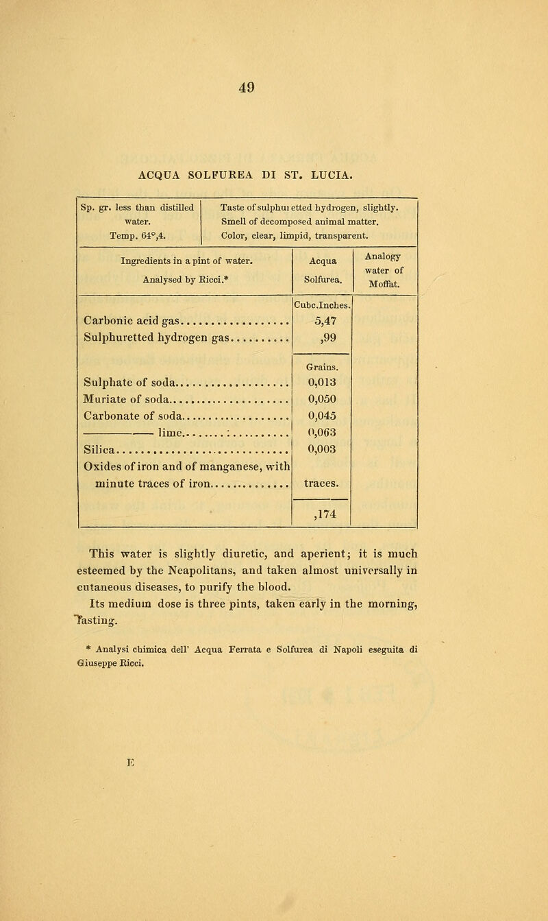 ACQUA SOLPDREA DI ST. LUCIA. Sp. gr. less than distilled water. Temp. 64°,4. Taste of sulphui etted hydrogen, slightly. Smell of decomposed animal matter. Color, clear, limpid, transparent. Ingredients in a pint of water. Analysed by Eicci.* Acqua Solfurea. Analogy water of Moffat. Carbonic acid gas Sulphuretted hydrogen gas Sulphate of soda Muriate of soda Carbonate of soda lime : Silica Oxides of iron and of manganese, with minute traces of iron Cubc.Inches 5,47 ,99 Grains. 0,013 0,050 0,045 0,063 0,003 traces. ,174 This water is slightly diuretic, and aperient; it is much esteemed by the Neapolitans, and taken almost universally in cutaneous diseases, to purify the blood. Its medium dose is three pints, taken early in the morning, Tfastina:. * Analysi chimica dell' Acqua Ferrata e Solfurea di Napoli eseguita di Giuseppe Kicci.