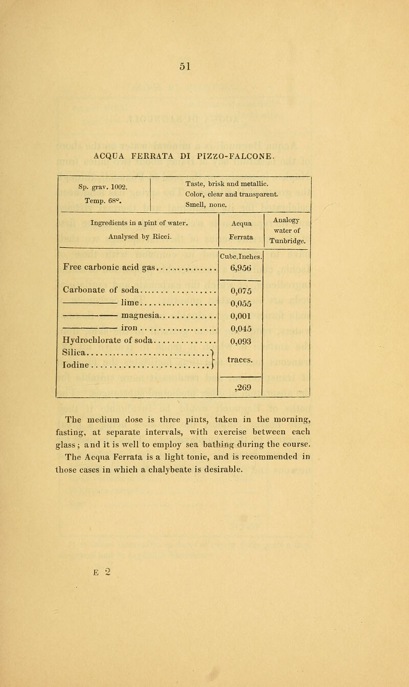 ACQUA FERRATA DI PIZZO-FALCONE. Sp. grav. 1002. Temp. 68°. Taste, brisk and metallic. Color, clear and transparent. Smell, none. Ingredients in a pint of water. Analysed by Ricci. Acqua Fen'ata Analogy water of Tunbridge. Free carbonic acid gas Carbonate of soda lime magnesia iron Hydrochlorate of soda Silica I Iodine ) Cubc.Inches. 6,956 0,075 0,055 0,001 0,045 0,093 traces. ,269 The medium dose is three pints, taken in the morning, fasting, at separate intervals, with exercise between each glass; and it is well to employ sea bathing during the course. The Acqua Ferrata is a light tonic, and is recommended in those cases in which a chalybeate is desirable.