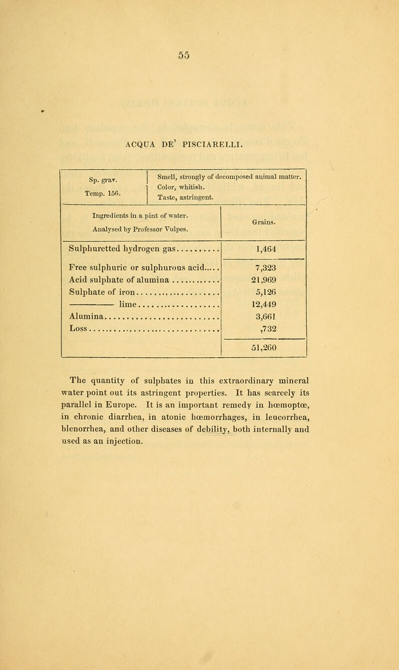 ACQDA DE' PISCIARELLI. Sn erav Smell, strongly of decomposed animal matter. Color, whitish. Temp. 156. ^^^^^^ astringent. Ingredients in a pint of water. Analysed by Professor Vulpes. Grains. Sulphuretted hydrogen gas. 1,464 Free sulphuric or sulphurous acid Acid sulphate of alumina 7,323 21,969 5,126 12,449 3,661 ,732 Sulphate of iron lime Alumina Loss 51,260 The quantity of sulphates in this extraordinary mineral water point out its astringent properties. It has scai-cely its parallel in Europe. It is an important remedy in hoemoptoe, in chronic diarrhea, in atonic hoemorrhages, in leucorrhea, blenorrhea, and other diseases of debility, both internally and used as an injection.