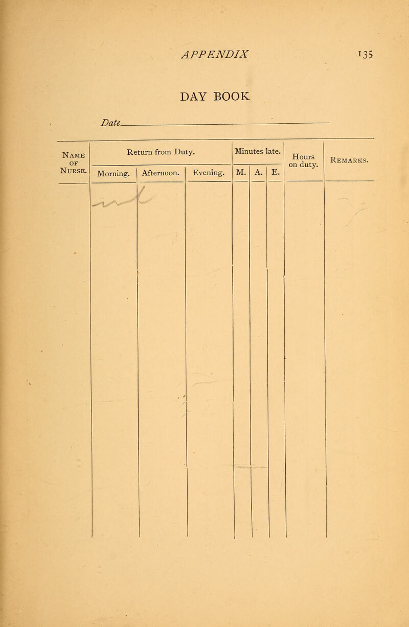 DAY BOOK Date- Name OF Nurse. Return from Duty. Morning. Afternoon. Evening Minutes late. M. A. E. Hours on duty. Remarks.