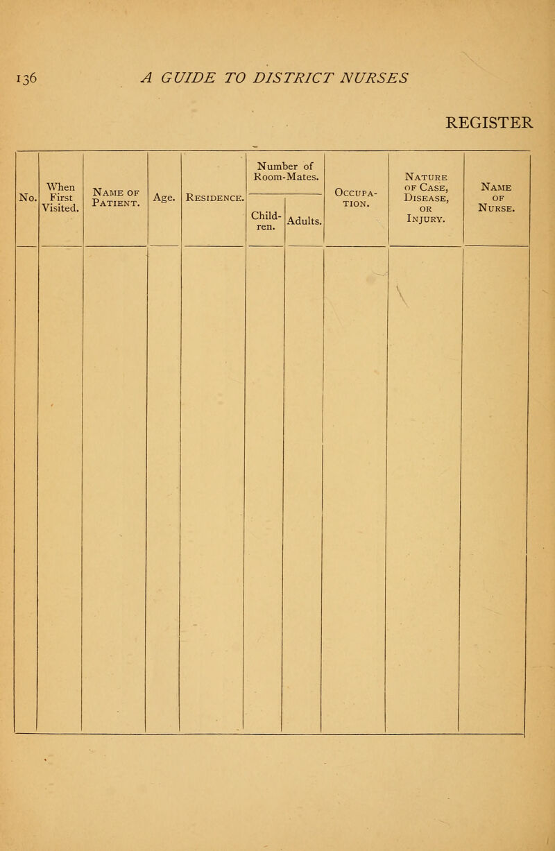 REGISTER No When First Visited. Name of Patient. Age. Residence Number of Room-Mates. Child ren. Adults. Occupa- tion. Nature of Case, Disease, or Injury. Name OF Nurse.