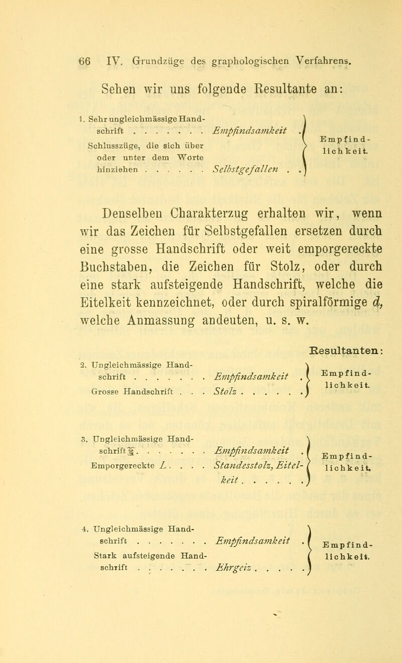 Sehen wir uns folgende Resultante an: 1. Sehr ungleiclimässige Hand- schrift . . . . . . . Empfindsamkeit Schlusszüge, die sich über oder unter dem Worte hinziehen Selbstgefallen . Empfind- lich Ic e i t. Denselben Charakterzug erhalten wir, wenn wir das Zeichen für Selbstgefallen ersetzen durch eine grosse Handschrift oder weit emporgereckte Buchstaben, die Zeichen für Stolz, oder durch eine stark aufsteigende Handschrift, welche die Eitelkeit kennzeichnet, oder durch spiralförmige d, welche Anmassung andeuten, u. s. w. Eesultanten: 2. Ungleichmässige Hand- '\ Schrift . Empfindsatnkeit .\ ^^^^^'^'^^' Grosse Handschrift . . . Stolz lichkeit. 3. Ungleichmässige Hand- schrift'®'. Empfindsamkeit . f ^ ■^ -^ MEmpfmd- Emporgereckte X. . . . Standesstolz, Eitel- l lichkeit. keit 4. Ungleichmässige Hand- schrift Empfindsamkeit . f Empfind- stark aufsteigende Hand- ( lichkeit. schiift . Ehrgeiz ....