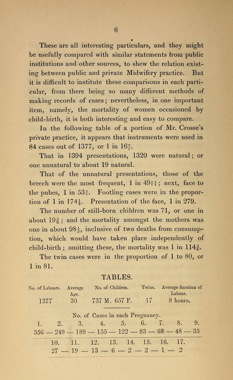 » These are all interesting particulars, and they might be usefully compared with similar statements from public institutions and other sources, to shew the relation exist- ing between public and private Midwifery practice. But it is difficult to institute these comparisons in each parti- cular, from there being so many different methods of making records of cases; nevertheless, in one important item, namely, the mortality of women occasioned by child-birth, it is both interesting and easy to compare. In the following table of a portion of Mr. Crosse's private practice, it appears that instruments were used in 84 cases out of 1377, or 1 in 16|. That in 1394 presentations, 1320 were natural; or one unnatural to about 19 natural. That of the unnatural presentations, those of the breech were the most frequent, 1 in 4911; next, face to the pubes, 1 in 53f. Footling cases were in the propor- tion of 1 in 174|. Presentation of the face, 1 in 279. The number of still-born children was 71, or one in about 19|; and the mortality amongst the mothers was one in about 985, inclusive of two deaths from consump- tion, which would have taken place independently of child-birth ; omitting these, the mortality was 1 in 114|. The twin cases were in the proportion of 1 to 80, or 1 in 81. TABLES. No. of Labours. Average No. of Children. Twins. Average duration of Age. Labour. 1377 30 737 M. 657 F. 17 8 hours. No. of Cases in each Pregnancy. 1. 2. 3. 4. 5. 6. 7. 8. 9. 356 — 249 — 189 — 155 — 122 — 83 — 68 — 48 — 35 10. 11. 12. 13. 14. 15. 16. 17. 27 — 19 - _. 13_6 — 2 — 2- -1—2