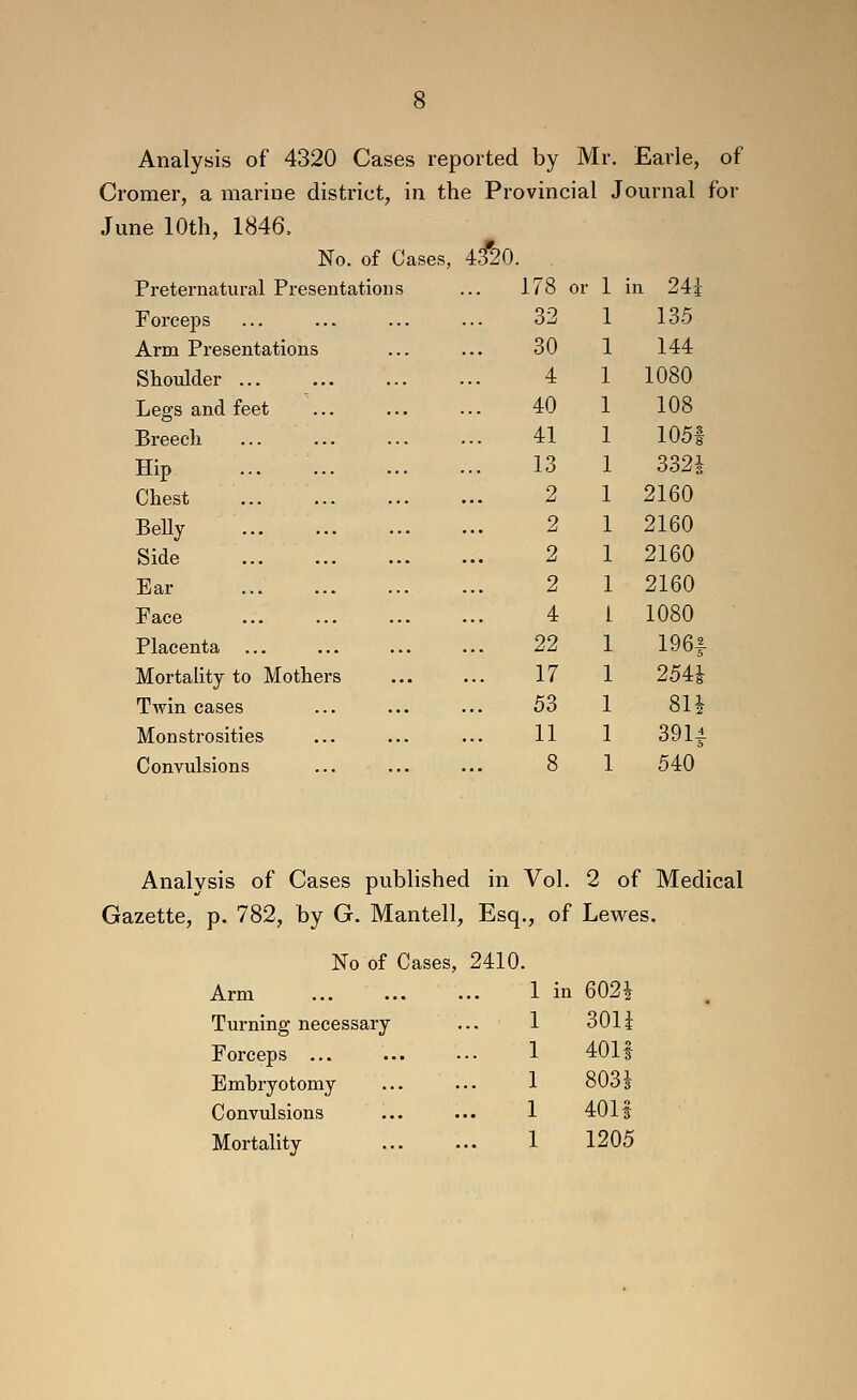 Analysis of 4320 Cases reported by Mr. Eavle, of Cromer, a marine district, in the Provincial Journal for June 10th, 1846, No. of Cases, 4^20. Preternatural Presentation s Forceps Arm Presentations Shoulder ... Legs and feet Breech Hip Chest Belly Side Ear Face Placenta Mortality to Mothers Twin cases Monstrosities Convulsions 178 or 1 in 24i 32 135 30 144 4 1080 40 108 41 1051 13 332* 2 2160 2 2160 2 2160 2 2160 4 1080 22 196f 17 25U 53 8U 11 3911 8 540 Analysis of Cases published in V^ol. 2 of Medical Gazette, p. 782, by G. Mantell, Esq. , of Lewes. No of Cases, 2410. Arm 1 in 602i Turning necessary 30U Forceps ... 401f Embryotomy 803i Convulsions 4011 Mortality 1205