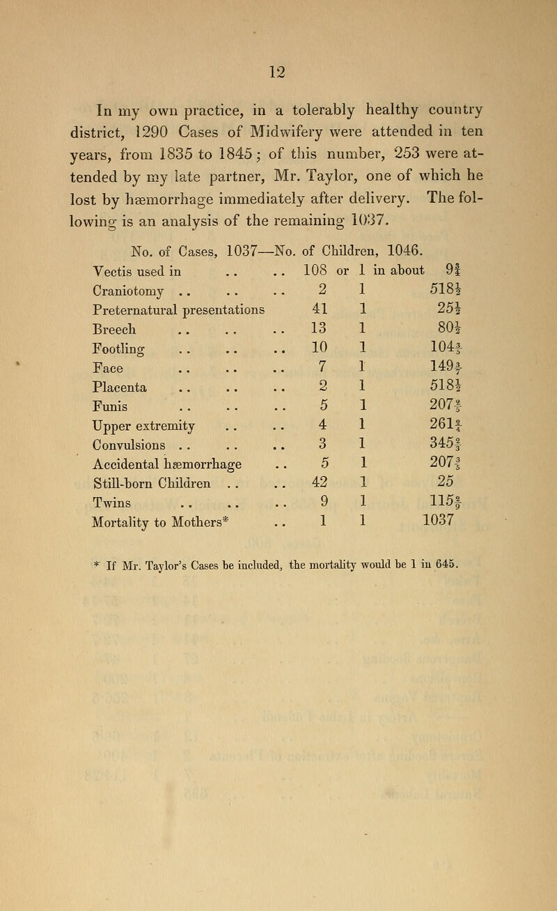 In my own practice, in a tolerably healthy country district, 1290 Cases of Midwifery were attended in ten years, from 1835 to 1845; of this number, 253 were at- tended by my late partner, Mr. Taylor, one of which he lost by haemorrhage immediately after delivery. The fol- lowing is an analysis of the remaining 1037. No. of Cases, 1037—No. of Children, 1046. Vectis used in 108 or 1 in at out 91 Craniotomy .. 2 518^ Preternatural presentations 41 25h Breech 13 SOi Footling 10 1041- Pace 7 149|- Placenta 2 518i Funis 5 2071 Upper extremity 4 261f Convulsions . . 3 3451 Accidental heemorrhage 5 2071 StiU-horn Children .. 42 25 Twins 9 115f Mortality to Mothers* 1 1037 * If Mr. Taylor's Cases be included, the mortality would be 1 in 645.