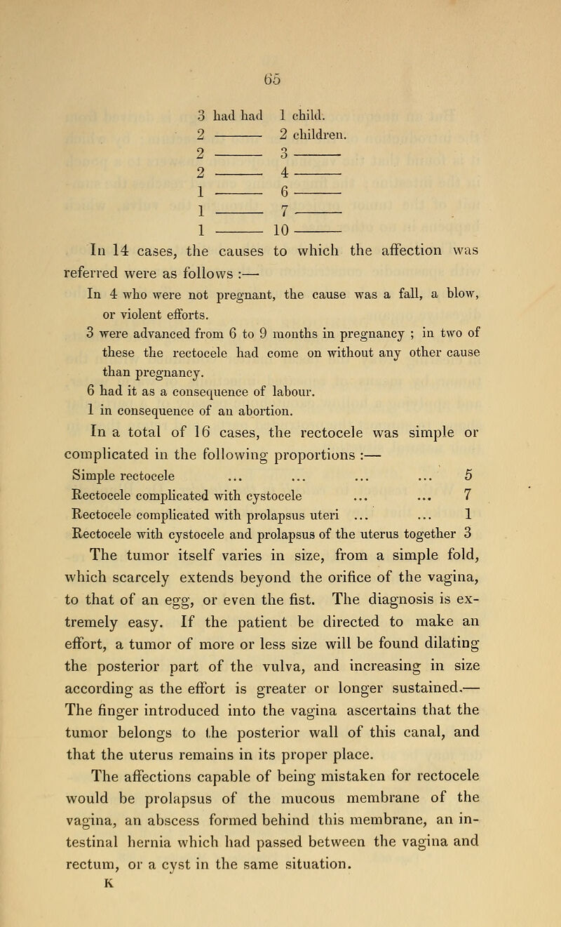 3 had had 1 child. 2 2 children, 2 3 2 . 4 1 6 1 7 1 10 111 14 cases, the causes to which the affection was referred were as follows :— In 4 who were not pregnant, the cause was a fall, a blow, or violent efforts. 3 were advanced from 6 to 9 months in pregnancy ; in two of these the rectocele had come on without any other cause than pregnancy. 6 had it as a consequence of labour. 1 in consequence of an abortion. In a total of 16 cases, the rectocele was simple or complicated in the following proportions :— Simple rectocele ... ... ... ... 5 Rectocele complicated with cystocele ... ... 7 Rectocele complicated with prolapsus uteri ... ... 1 Rectocele with cystocele and prolapsus of the uterus together 3 The tumor itself varies in size, from a simple fold, which scarcely extends beyond the orifice of the vagina, to that of an egg, or even the fist. The diagnosis is ex- tremely easy. If the patient be directed to make an effort, a tumor of more or less size will be found dilating the posterior part of the vulva, and increasing in size according as the effort is greater or longer sustained.— The finger introduced into the vagina ascertains that the tumor belongs to the posterior wall of this canal, and that the uterus remains in its proper place. The affections capable of being mistaken for rectocele would be prolapsus of the mucous membrane of the vagina, an abscess formed behind this membrane, an in- testinal hernia which had passed between the vagina and rectum, or a cyst in the same situation. K