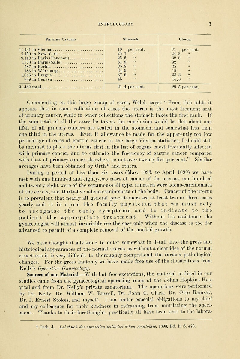 INTRODUCTORY Primary Cancers. Stomach. Uterus. 11 131 in Vienna 10 per cent. 25.7  25.2  31.9  35.8  34.9  37.6 45 31 per cent. 24.2  32.8 9,118 in Paris (Tanchou) 1,378 in Paris (Salle) 587 in Berlin 32 25 19 1 046 in Prague 33.3 889 in Geneva 15.6 31,482 total 21.4 per cent. 29.5 ner cent. Commenting on this large group of cases, Welch says:  From this table it appears that in some collections of cases the uterus is the most frequent seat of primary cancer, while in other collections the stomach takes the first rank. If the sum total of all the cases be taken, the conclusion would be that about one fifth of all primary cancers are seated in the stomach, and somewhat less than one third in the uterus. Even if allowance be made for the apparently too low percentage of cases of gastric cancer in the large Vienna statistics, I should still be inclined to place the uterus first in the list of organs most frequently affected with primary cancer, and to estimate the frequency of gastric cancer compared with that of primary cancer elsewhere as not over twenty-five per cent. Similar averages have been obtained by Orth * and others. During a period of less than six years (May, 1893, to April, 1899) we have met with one hundred and eighty-two cases of cancer of the uterus; one hundred and twenty-eight were of the squamous-cell type, nineteen were adeno-carcinomata of the cervix, and thirty-five adeno-carcinomata of the body. Cancer of the uterus is so prevalent that nearly all general practitioners see at least two or three cases yearly, and it is upon the family physician that we must rely to recognise the early symptoms and to indicate to the patient the appropriate treatment. Without his assistance the gynaecologist will almost invariably see the case only when the disease is too far advanced to permit of a complete removal of the morbid growth. We have thought it advisable to enter somewhat in detail into the gross and histological appearances of the normal uterus, as without a clear idea of the normal structures it is very difficult to thoroughly comprehend the various pathological changes. For the gross anatomy we have made free use of the illustrations from Kelly's Operative Gyncecology. Sources of our Material.—With but few exceptions, the material utilized in our studies came from the gynaecological operating room of the Johns Hopkins Hos- pital and from Dr. Kelly's private sanatorium. The operations were performed by Dr. Kelly, Dr. William W. Russell, Dr. John G. Clark, Dr. Otto Eamsay, Dr. J. Ernest Stokes, and myself. I am under especial obligations to my chief and my colleagues for their kindness in refraining from mutilating the speci- mens. Thanks to their forethought, practically all have been sent to the labora- * Orth. J. Lehrbuch der speciellen patJiolor/ischen Anatomie, 1893, Bd. ii, S. 472.