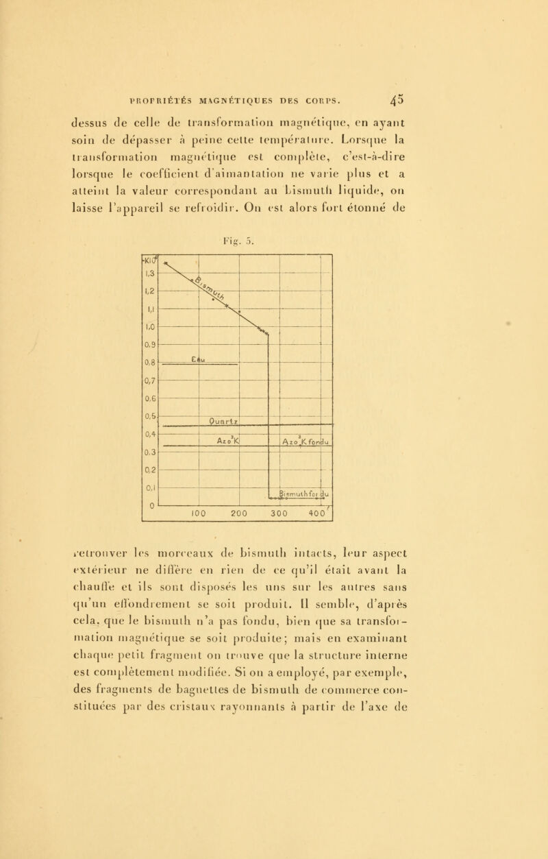 dessus de celle de iransformaliou magnétique, en ayant soin de dépasser à peine celle lempéralme. Lors(|ne la Il ansformation magnétique est complète, c'esl-à-dire lorsque le coeflîeient d aimantation ne vaiie plus et a atteint la valeur correspondant au Lismutli liquide, ou laisse Tappareil se refroidir. Ou est alors fort étonné de V\2. 5. 1,3 \,2 1,1 1,0 0,9 0,8 0,7 0,6 0,5; 0,4 0,3 0,2 0,1 0 — \^ ^ - \ \ ^ Zi lU Ouarlz Azo'K Azo!K.fon Ju -- i îismuthfcr iu 100 200 300 400 i'elronver les morceaux de bismuth intacts, Ic^ur aspect extéiienr ne diOèie en rien de ce qu'il était avant la chaude et ils sont disposés les uns sur les autres sans qu'uti eiîondiement se soit produit. ïl semble, d'après cela, que le bismuth n'a pas fondu, bien cjue sa transfoi- maiion magnétique se soit produite; mais en examinant chaque petit fragment ou trouve que la structure interne esl complètement modifiée. Si on a employé, par exemple, des fragments de baguettes de bismuth de commerce con- stituées par des cristaux rayonnants à partir de l'axe de