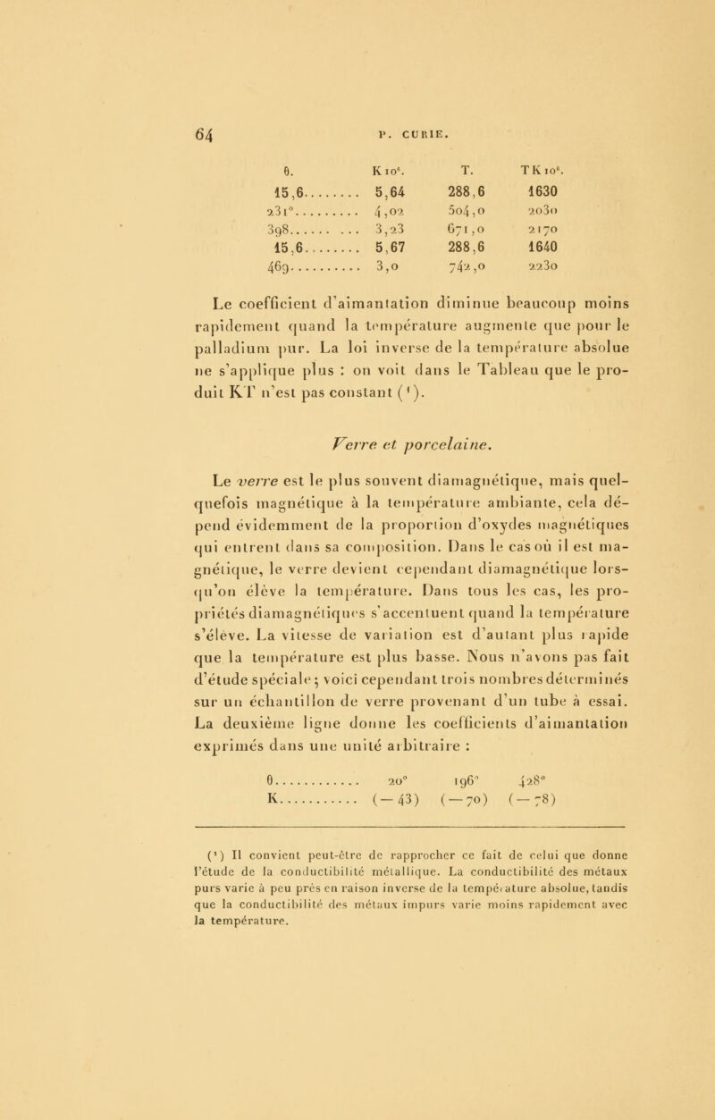 e. KIo^ T. TKIO^ 15,6 5,64 288,6 1630 23i° 4,o'2 5o4,o 2030 898 3,23 671,0 2170 15,6. = 5,67 288,6 1640 469 3,0 74'^ 5O 223o Le coefficient d'aimanialion diminue beaucoup moins rapidement quand la température augmenle que pour le palladium pur. La loi inverse de la température absolue ne s'applique plus : on voit dans le Tableau que le pro- duit RT n'est pas constant ( ^ ). Verre et porcelaine. Le verre est le plus souvent diaiTiagnéliqne, mais quel- quefois magnélique à la température ambiante, cela dé- pend évidemment de la proportion d'oxydes magnétiques qui entrent dans sa coinp-osilion. Dans le cas où il est ma- gnélique, le vtrre devient cependant diamagnéti(|ue lors- (ju'on élève la température. Dans tous les cas, les pro- priétés diamagnétiqucs s'accentuent quand la température s'élève. La vitesse de variation est d'autant plus rapide que la température est [)lus basse. Nous n'avons pas fait d'étude spéciale • voici cependant trois nombres déterminés sur un écliantillon de verre provenant d'un tube à essai. La deuxième ligne donne les coefticienls d'aimanialion exprimés dans une unité arbitraire : e 20 196'' 428° K (-43) (-70) (-78) (*) Il convient peut-être de rapprocher ce fait de celui que donne l'étude de la conductibilité métallique. La conductibilité des métaux- purs varie à peu près en raison inverse de la tempéi ature absolue, tandis que la conductibilité des métaux impurs varie moins rapidement avec la température.