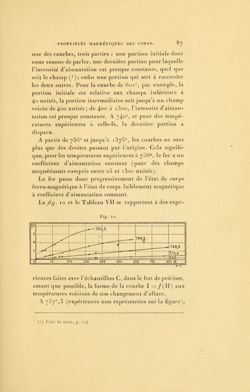 une des courbes, trois parties : une portion initiale dont nous venons déparier, une dernière portion pour laquelle l'intensité d'aimantation est presque constante, quel que soit le champ (*)^ enfin une portion qui sert à raccoider les deux autres. Pour la courbe de 601, par exemple, la portion initiale est relative aux cliamps inférieurs à 40 unités, la portion intermédiaire suit jusqu'à un champ voisin de 4oo unités ; de 4oo à i3oo, l'intensité d'aiman- tation est presque constante. A 740*^5 et pour des tempé- ratures supérieures à celle-là, la dernière portion a disparu. A partir de 756'' et jusqu'à i375, les courbes ne sont plus que des droites passant par Torigine. Cela signifie que, pour les températures supérieures à 706°, le fev a un coefficient d'aimantation constant (pour des champs magnétisants compris entre 20 et i3oo unités). Le fer passe donc progressivement de l'état de corps ferro-magnéti(|ue à l'état de corps faiblement magnétique à coefficient d'aimantation constant. ha/lg. 10 et le Tableau VII se rapportent à des expé- Fig. 10. Y-d- riences faites avec l'échantillon C, dans le but de préciser, autant que possible, la forme de la courbe I i=y^(H) aux températures voisines de son changement d'allure. A 787°,3 (expériences non représentées sur la figure), ( ) [ of'/- la noie, p. 11\.