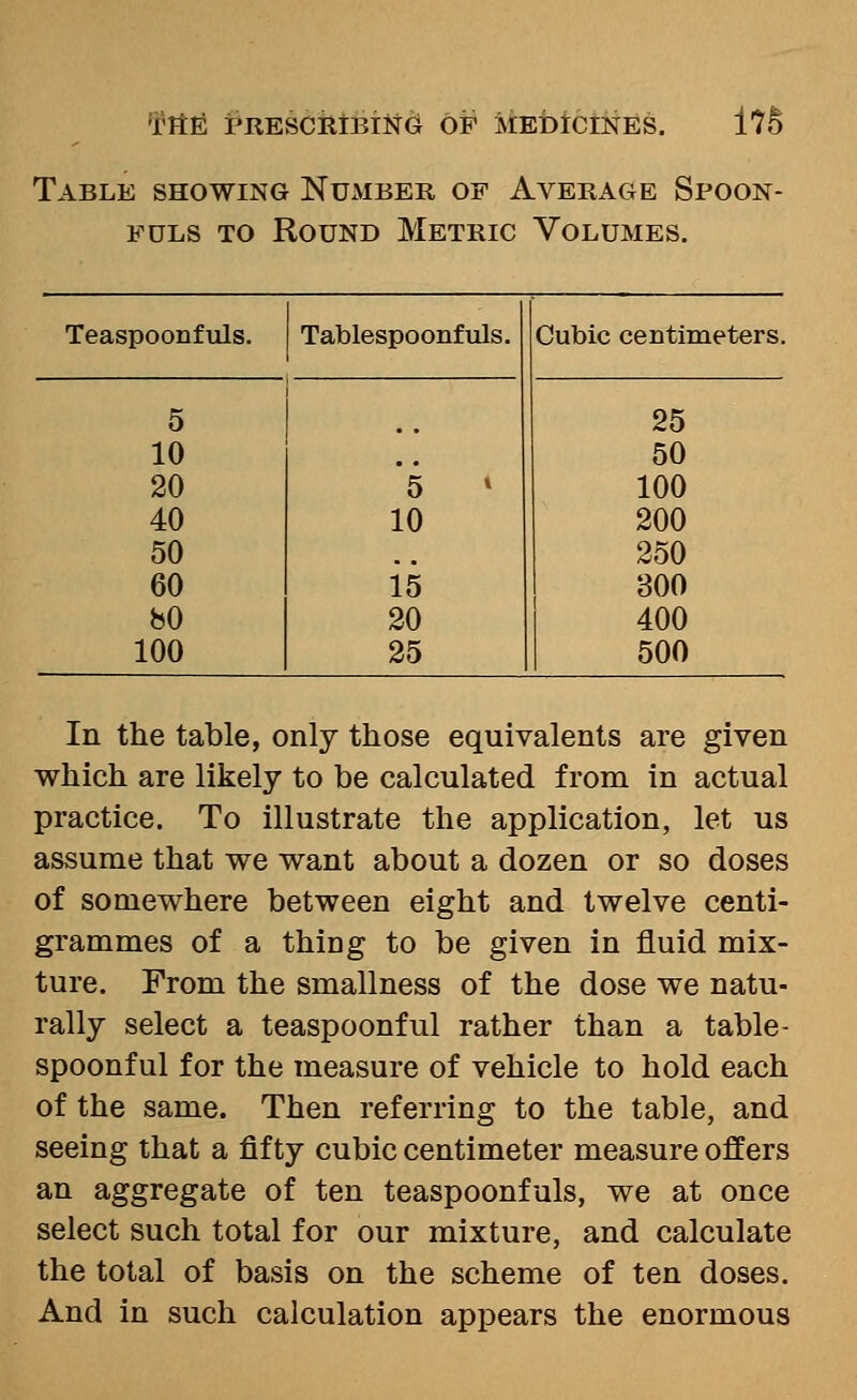 Table showing Number of Average Spoon- fuls TO Round Metric Volumes. Teaspoonfuls. Tablespoonfuls. Cubic centimeters. 5 25 10 50 20 5 100 40 10 200 50 250 60 15 BOO bO 20 400 100 25 500 In the table, only those equivalents are given which are likely to be calculated from in actual practice. To illustrate the application, let us assume that we want about a dozen or so doses of somewhere between eight and twelve centi- grammes of a thiDg to be given in fluid mix- ture. From the smallness of the dose we natu- rally select a teaspoonful rather than a table- spoonful for the measure of vehicle to hold each of the same. Then referring to the table, and seeing that a fifty cubic centimeter measure offers an aggregate of ten teaspoonfuls, we at once select such total for our mixture, and calculate the total of basis on the scheme of ten doses. And in such calculation appears the enormous
