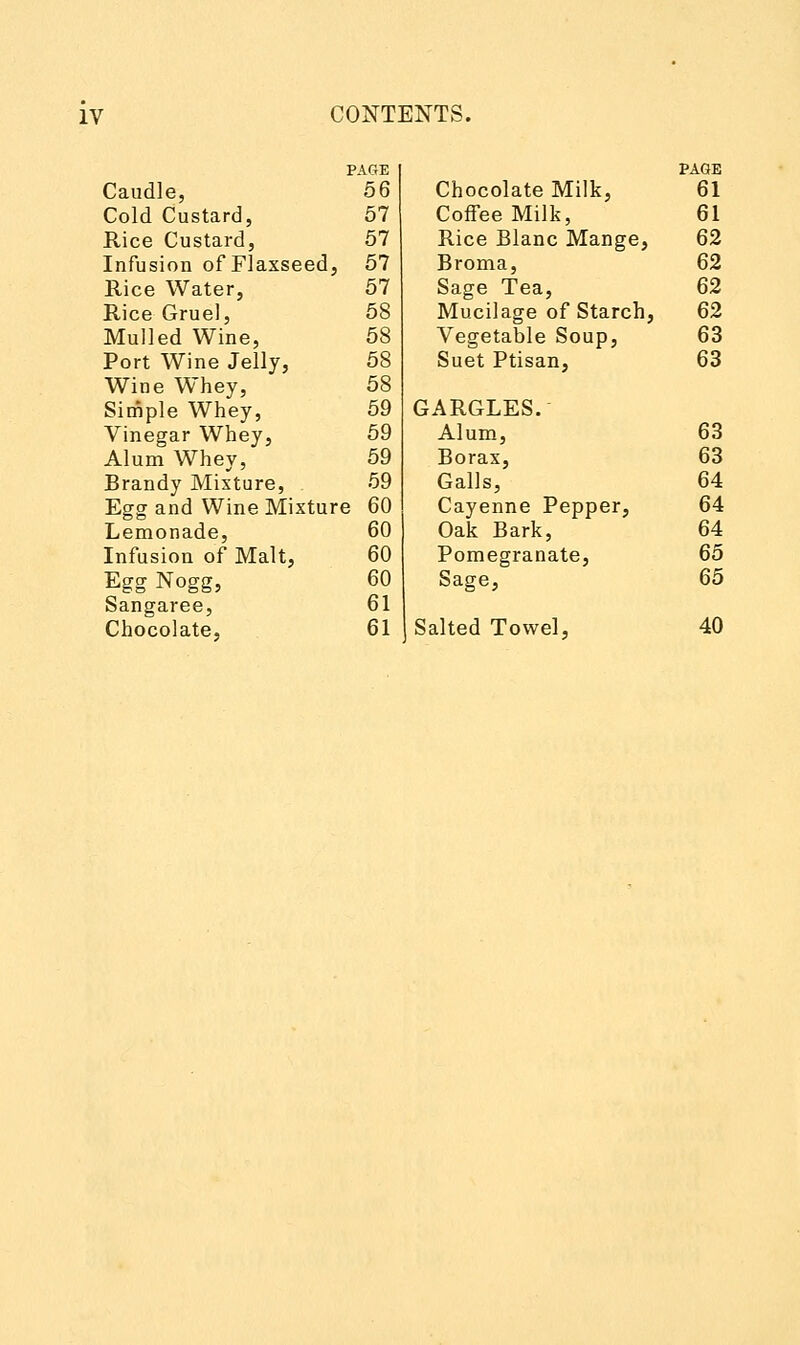 PAGE PAGE Caudle, 56 Chocolate Milk, 61 Cold Custard, 57 Coffee Milk, 61 Rice Custard, 57 Rice Blanc Mange, 62 Infusion of Flaxseed , 57 Broma, 62 Rice Water, 57 Sage Tea, 62 Rice Gruel, 58 Mucilage of Starch, 62 Mulled Wine, 58 Vegetable Soup, 63 Port Wine Jelly, 58 Suet Ptisan, 63 Wine Whey, 58 Simple Whey, 59 GARGLES. Vinegar Whey, 59 Alum, 63 Alum Whey, 59 Borax, 63 Brandy Mixture, 59 Galls, 64 Egg and Wine Mixtu re 60 Cayenne Pepper, 64 Lemonade, 60 Oak Bark, 64 Infusion of Malt, 60 Pomegranate, 65 Egg Nogg, 60 Sage, 65 Sangaree, 61 Chocolate, 61 Salted Towel, 40