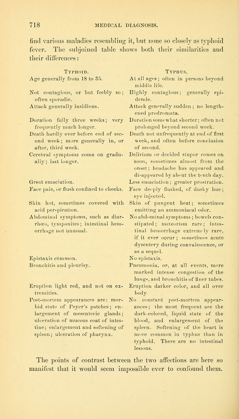 find various maladies resembling it, but none so closely as typhoid fever. The subjoined table shows both their similarities and their differences: Typhoid. Age generally from 18 to 35. Not contagious, or but feebly so ; often sporadic. Attack generally insidious. Duration fully three weeks; very frequently much longer. Death hardly ever before end of sec- ond week; more generally in, or after, third week. Cerebral symptoms come on gradu- ally ; last longer. Great emaciation. Face pale, or flush confined to cheeks. Skin hot, sometimes covered with acid perspiration. Abdominal symptoms, such as diar- rhoea, tympanites; intestinal hem- orrhage not unusual. Epistaxis common. Bronchitis and pleurisy. Eruption light red, and not on ex- tremities. Post-mortem appearances are: mor- bid state of Peyer's patches; en- largement of mesenteric glands; ulceration of mucous coat of intes- tine; enlargement and softening of spleen; ulceration of pharynx. Typhus. At all ages; often in persons beyond middle life. Highly contagious; generally epi- demic. Attack generally sudden ; no length- ened prodromata. Duration somewhat shorter; often not prolonged beyond second week. Death not unfrequently at end of first week, and often before conclusion of second. Delirium or decided stupor comes on soon, sometimes almost from the onset; headache has appeared and disappeared by about the tenth day. Less emaciation ; greater prostration. Face deeply flushed, of dusky hue; eye injected. Skin of pungent heat; sometimes emitting an ammoniacal odor. No abdominal symptoms ; bowels con- stipated ; meteorism rare; intes- tinal hemorrhage extremely rare, if it ever occur ; sometimes acute dysentery during convalescence, or as a sequel. No epistaxis. Pneumonia, or, at all events, more marked intense congestion of the lungs, and bronchitis of finer tubes. Eruption darker color, and all over body. No constant post-mortem appear- ances; the most frequent are the dark-colored, liquid state of the blood, and enlargement of the spleen. Softening of the heart is mure common in typhus than in typhoid. There are no intestinal lesions. The points of contrast between the two affections are here so manifest that it would seem impossible ever to confound them.