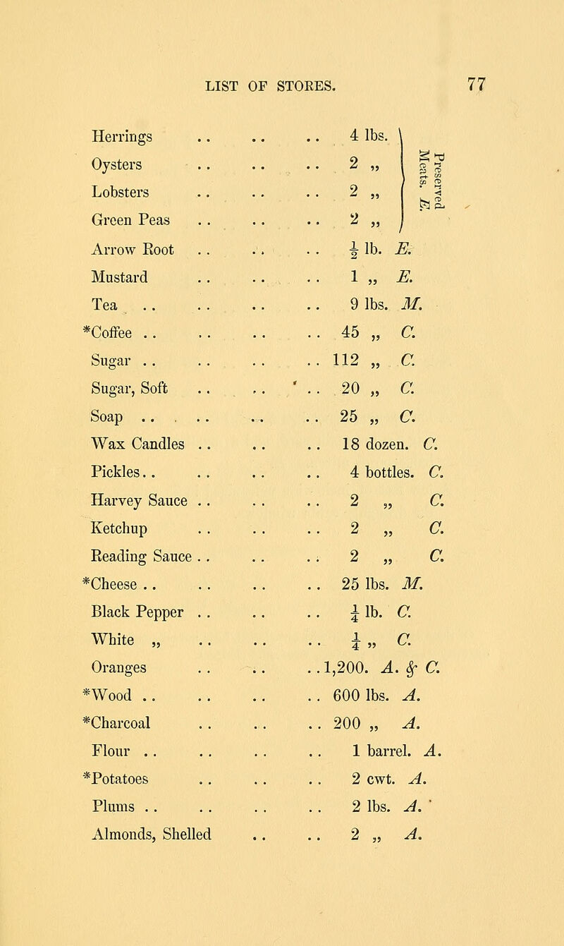 Herrings 4 lbs. \ Oysters .. .. 2 „ Lobsters ,. .. 2 „ Green Peas .. 2 „ / Arrow Root . . 1 lb. E. Mustard . . . . . 1 » E. Tea ,. .. . 9 lbs. M. *CofFee .. 45 „ a Sugar .. .. 112 „ a Sugar, Soft .. , . ' .. 20 „ a Soap ..... .. 25 „ a Wax Candles .. 18 dozen. C. Pickles.. 4 bottles. C. Harvey Sauce .. .. 2 „ a Ketchup .. 2 „ c. Reading Sauce .. .. 2 „ c. *Cheese .. .. 25 lbs. M. Black Pepper . . . .. lib. a White „ 1 4 ?> c. Oranges ..1,200. A .SfC. *Wood .. 600 lbs. A. *Charcoal .. 200 „ A. Flour 1 barrel. A. *Potatoes 2 cwt A. Plums . . 2 lbs. A. • Almonds, Shelled .. 2 „ A.