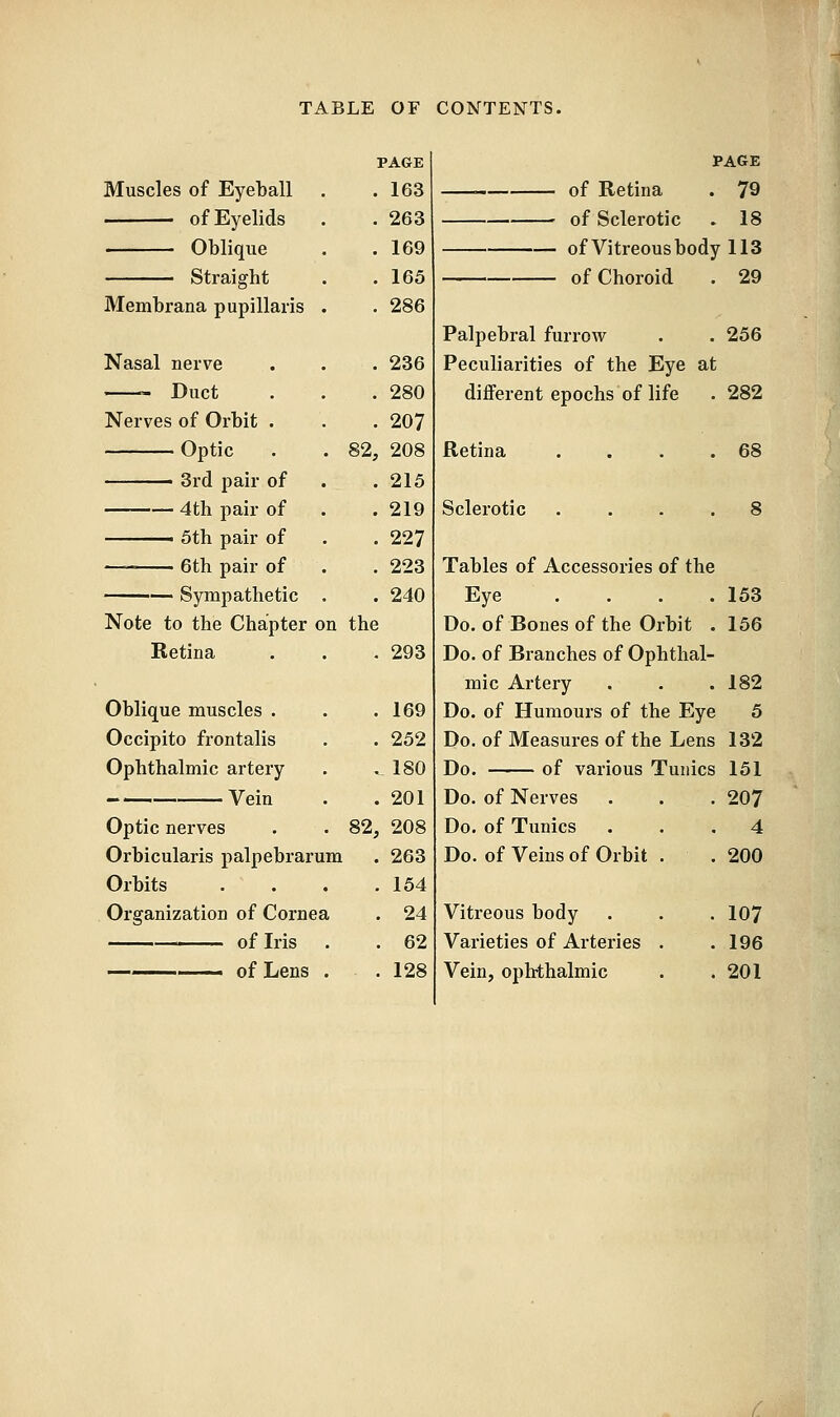 Muscles of Eyeball ■ ■ of Eyelids Oblique Straight Membrana pupillaris Nasal nerve Duct Nerves of Orbit . Optic ■ Srd pair of — 4th pair of ■ 5th pair of 6th pair of ' Sympathetic Note to the Chapter on the Retina Oblique muscles . Occipito frontalis Ophthalmic artery —'—i Vein Optic nerves Orbicularis palpebrarum Orbits Organization of Cornea of Iris —— of Lens . PAGE . 163 . 263 . 169 . 165 . 286 . 236 . 280 . 207 82, 208 . 215 . 219 . 227 . 223 . 240 the . 293 . 169 . 252 ._ 180 . 201 82, 208 . 263 . 154 . 24 . 62 . 128 PAGE of Retina . 79 of Sclerotic . 18 of Vitreous body 113 of Choroid . 29 Palpebral furrow . . 256 Peculiarities of the Eye at different epochs of life . 282 Retina Sclerotic 68 8 Tables of Accessories of the Eye .... 153 Do. of Bones of the Orbit . 156 Do. of Branches of Ophthal- mic Artery . . .182 Do. of Humours of the Eye 5 Do. of Measures of the Lens 132 Do. of various Tunics 151 Do. of Nerves . . . 207 Do. of Tunics ... 4 Do. of Veins of Orbit . .200 Vitreous body . . . 107 Varieties of Arteries . .196 Vein, oplithalmic . .201