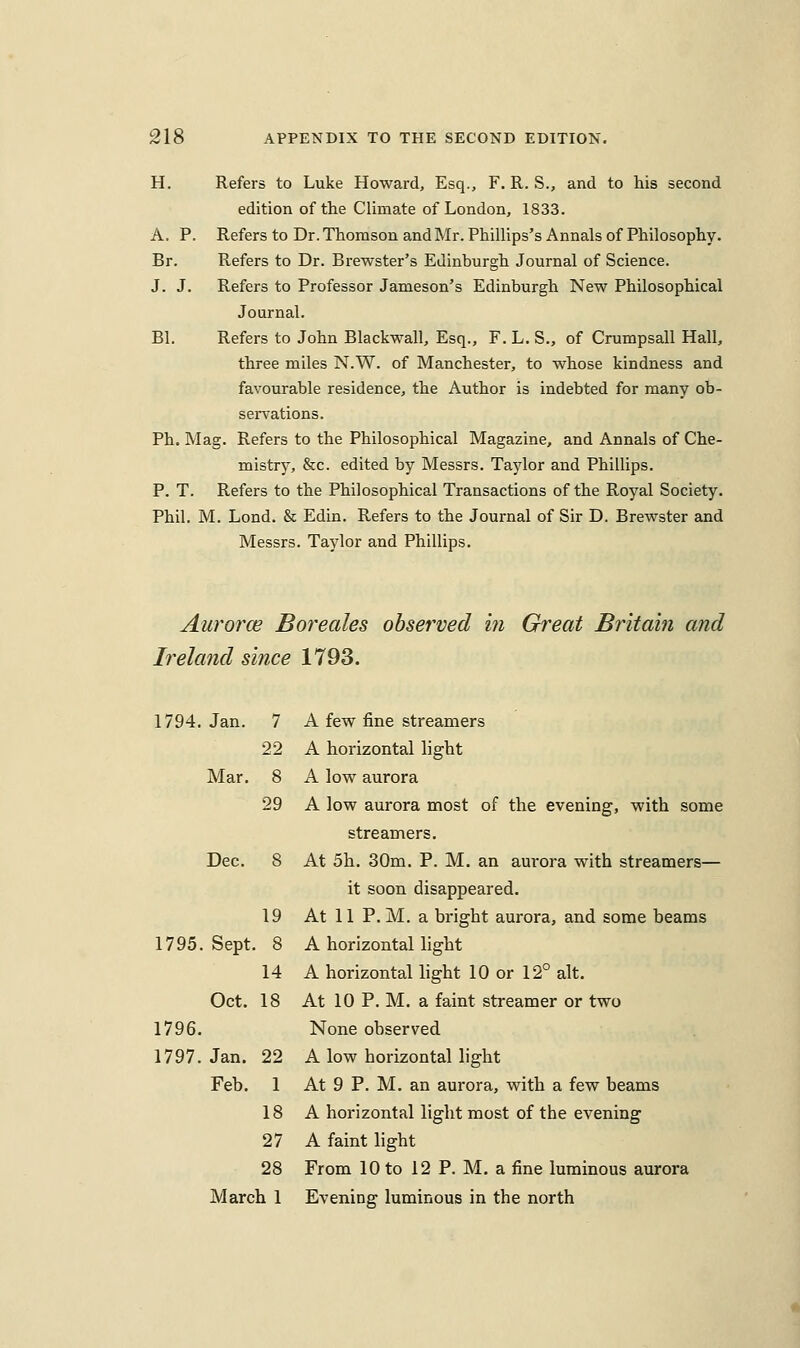 H. Refers to Luke Howard, Esq., F. R. S., and to his second edition of the Climate of London, 1833. A. P. Refers to Dr. Thomson and Mr. Phillips's Annals of Philosophy. Br. Refers to Dr. Brewster's Edinburgh Journal of Science. J. J. Refers to Professor Jameson's Edinburgh New Philosophical Journal. Bl. Refers to John Blackwall, Esq., F. L. S., of Crumpsall Hall, three miles N.W. of Manchester, to whose kindness and favourable residence, the Author is indebted for many ob- ser\ations. Ph. Mag. Refers to the Philosophical Magazine, and Annals of Che- mistry, &c. edited by Messrs. Tajdor and Phillips. P. T. Refers to the Philosophical Transactions of the Royal Society. Phil. M. Lond. & Edin. Refers to the Journal of Sir D. Brewster and Messrs. Taylor and Phillips. Aurorce Boreales observed in Great Britain and Ireland since 1793. 1794. Jan. 7 A few fine streamers 22 A horizontal light Mar. 8 A low aurora 29 A low aurora most of the evening, with some streanners. Dec. 8 At 5h. 30m. P. M. an am-ora with streamers— it soon disappeared. 19 At 11 P.M. a bright aurora, and some beams A horizontal light A horizontal light 10 or 12° alt. At 10 P. M. a faint streamer or two None observed A low horizontal light At 9 P. M. an aurora, with a few beams 18 A horizontal light most of the evening 27 A faint light 28 From 10 to 12 P. M. a fine luminous aurora March 1 Evening luminous in the north 1795. Sept. , 8 14 Oct. 18 1796. 1797. Jan. 22 Feb. 1