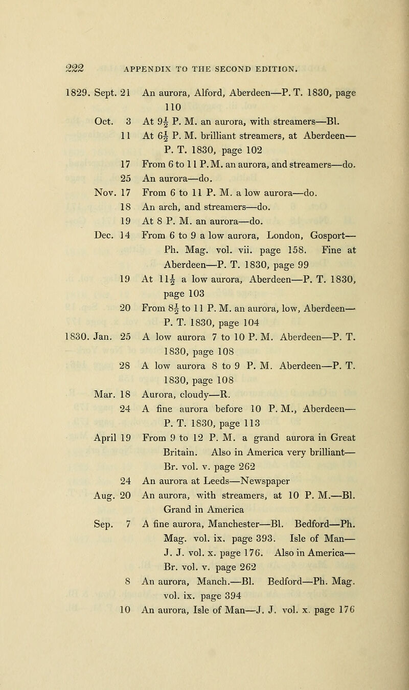 1829, , Sept. 21 Oct. 3 11 17 25 Nov. 17 18 19 Dec. 14 222 APPENDIX TO THE SECOND EDITION. An aurora, Alford, Aberdeen—P. T. 1830, page 110 At 9^ P. M. an aurora, with streamers—Bl. At 6| P. M. brilliant streamers, at Aberdeen— P. T. 1830, page 102 From 6 to 11 P.M. an aurora, and streamers—do. An aurora—do. From 6 to 11 P. M. a low aurora—do. An arch, and streamers—do. At 8 P. M. an aurora—do. From 6 to 9 a low aurora, London, Gosport— Ph. Mag. vol. vii. page 158. Fine at Aberdeen—P. T. 1830, page 99 19 At Hi a low aurora, Aberdeen—P. T. 1830, page 103 20 From 8| to 11 P. M. an am-ora, low, Aberdeen— P. T. 1830, page 104 1830. Jan. 25 A low aurora 7 to 10 P. M. Aberdeen—P. T. 1830, page 108 28 A low aurora 8 to 9 P. M. Aberdeen—P. T. 1830, page 108 Mar. 18 Aurora, cloudy—R. 24 A fine aurora before 10 P. M., Aberdeen— P. T. 1830, page 113 April 19 From 9 to 12 P. M. a grand aurora in Great Britain. Also in America very brilliant— Br. vol. V. page 262 24 An aurora at Leeds—Newspaper Aug. 20 An aurora, with streamers, at 10 P. M.—Bl. Grand in America Sep. 7 A fine aurora, Manchester—Bl. Bedford—Ph. Mag-, vol. ix, page 393. Isle of Man— J. J. vol. X. page 176. Also in America— Br. vol. V. page 262 8 An aurora, Manch.—Bl. Bedford—Ph. Mag. vol. ix. page 394