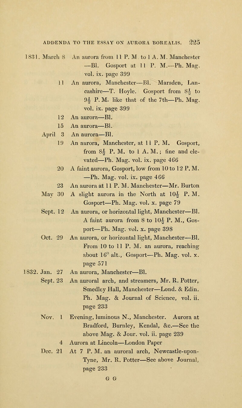 1831. Marcli 8 x\n aurora from 11 P. M to 1 A. M. Manchester —Bl. Gosport at 11 P. M.—Ph. Mag. vol. ix. page 399 11 An aurora, Manchester—Bl. Marsden, Lan- cashire—T. Hoyle. Gosport from 8| to 9^ P. M. like that of the 7th—Ph. Mag. vol. ix. page 399 12 An aurora—Bl. 15 An aurora—Bl. April 3 An aurora—Bl. 19 An aurora, Manchester, at 1 i P. M, Gosport, from 8^ P. M. to 1 A. M.; fine and ele- vated—Ph. Mag. vol. ix. page 466 20 A faint aurora, Gosport, low from 10 to 12 P. M. —Ph. Mag. vol. ix. page 466 23 An aurora at 11 P. M. Manchester—Mr. Burton May 30 A slight aurora in the North at 10| P. M. Gosport—Ph. Mag. vol. x. page 79 Sept. 12 An aurora, or horizontal light, Manchester—Bl. A faint aurora from 8 to 10| P. M., Gos- port—Ph. Mag. vol. X. page 398 Oct, 29 An aurora, or horizontal light, Manchester—Bl. From 10 to 11 P. M. an aurora, reaching about 16° alt,, Gosport—Ph. Mag. vol. x. page 571 1832. Jan. 27 An aurora, Manchester—Bl. Sept. 23 An auroral arch, and streamers, Mr. R. Potter, Smedley Hall, Manchester—Lend. & Edin, Ph. Mag. & Journal of Science, vol. ii. page 233 Nov. 1 Evening, luminous N., Manchester. Aurora at Bradford, Burnley, Kendal, &c.—See the above Mag. & Jour. vol. ii. page 239 4 Aurora at Lincoln—London Paper Dec. 21 At 7 P. M. an auroral arch, Newcastle-upon- Tyne, Mr. R. Potter—See above Journals page 233 G G