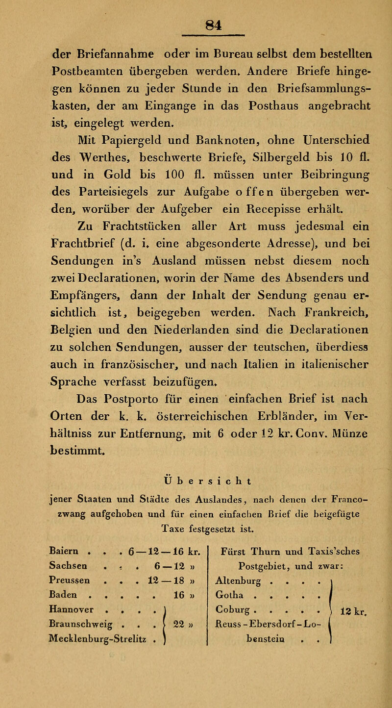 der Briefannahme oder im Bureau selbst dem bestellten Postbeamten übergeben werden» Andere Briefe hinge- gen können zu jeder Stunde in den Briefsammlungs- kasten, der am Eingange in das Posthaus angebracht ist, eingelegt werden. Mit Papiergeld und Banknoten, ohne Unterschied des Werthes, beschwerte Briefe, Silbergeld bis 10 fl. und in Gold bis 100 fl. müssen unter Beibringung des Parteisiegels zur Aufgabe offen übergeben wer- den, worüber der Aufgeber ein Recepisse erhält. Zu Frachtstücken aller Art muss jedesmal ein Frachtbrief (d. i, eine abgesonderte Adresse), und bei Sendungen in's Ausland müssen nebst diesem noch zweiDeclarationen, worin der Name des Absenders und Empfängers, dann der Inhalt der Sendung genau er- sichtlich ist, beigegeben werden. Nach Frankreich, Belgien und den Niederlanden sind die Declarationen zu solchen Sendungen, ausser der teutschen, überdiess auch in französischer, und nach Italien in italienischer Sprache verfasst beizufügen. Das Postporto für einen einfachen Brief ist nach Orten der k. k. österreichischen Erbländer, im Ver- hältniss zur Entfernung, mit 6 oder 12 kr. Conv. Münze bestimmt. Übersicht jener Staaten und Städte des Auslandes, nach denen der Franco- zwang aufgehoben und für einen einfachen Brief die beigefügte Taxe festgesetzt ist. Baiern . Sachsen Preussen Baden Hannover Braunschweig . Mecklenburg-Strelitz . 6 — 12 — 16 kr. - . 6 —12 » . . 12 —18 )) . . . 16 » 22 » Fürst Thurn und Taxis'sches Postgebiet, und zwar: Altenburg . Gotha .... Coburg ) 13 kr, fieuss -Ebersdorf-Lo- benstein