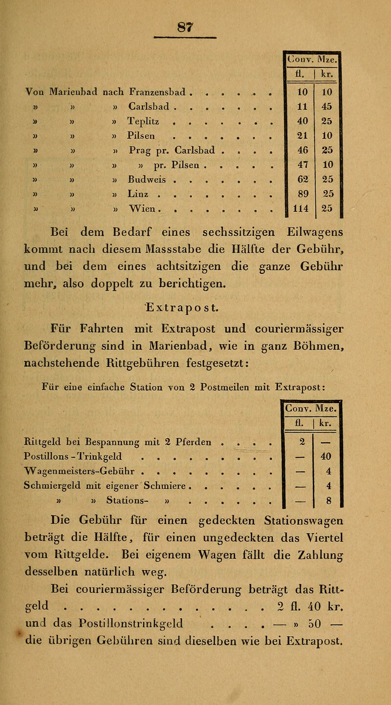 Von Marieubad nach Franzensbad j) )) » Carlsbad . » Teplitz , » Pilsen )) Prag pr. Carlsbad » )) pr. Pilsen . )) ßudweis . » Linz .... » Wien.... Conv. IVhe. fl. kr. 10 10 11 45 40 25 21 10 46 35 47 10 62 25 89 25 114 25 Bei dem Bedarf eines sechssitzigen Eilwagens kommt nach diesem Massstabe die Hälfte der Gebühr, und bei dem eines achtsitzigen die ganze Gebühr mehr, also doppelt zu berichtigen. Extrapo st. Für Fahrten mit Extrapost und couriermässiger Beförderung sind in Marienbad, wie in ganz Böhmen, nachstehende Bittgebühren festgesetzt: Für eine einfache Station von 2 Postmeilen mit Extrapost: Riltgeld bei Bespannung mit 2 Pferden Postillons-Trinkgeld Wagenmeisters-Gebühr ..... Schmiergeld mit eigener Schmiere . . 3) 3) Stations- » Conv. Mze.j fl. kr. 1 2 — — 40 — 4 — 4 — 8 Die Gebühr für einen gedeckten Stationswagen beträgt die Hälfte, für einen ungedeckten das Viertel vom Bittgelde. Bei eigenem Wagen fällt die Zahlung desselben natürlich weg. Bei couriermässiger Beförderung beträgt das Bitt- geld 2 fl. 40 kr. und das Postillonstrinkgcld . . . . — » oO — die übrigen Gebühren sind dieselben wie bei Extrapost,