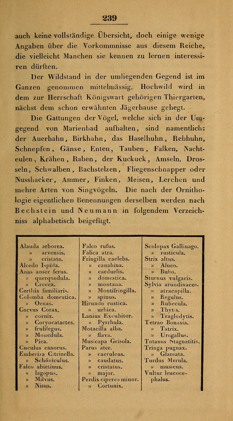 auch keine vollständige Übersicht^ doch einige wenige Angaben über die Vorkommnisse aus diesem Reiche, die vielleicht Manchen sie kennen zu lernen interessi- ren dürften. Der Wildstand in der umliegenden Gegend ist im Ganzen genommen miltelmässig. Hochwild wird in dem zur Herrschaft Königswait gehörigen ThiergarieUj nächst dem schon erwähnten Jägerhause gehegt. Die Gattungen der Vögel, welche sich in der Um- gegend von Marienbad aufhalten, sind namentlich: der Auerhahn, Birkhahn, das Haselhuhn, Rebhuhn, Schnepfen, Gänse, Enten, Tauben, Falken, Nacht- eulen , Krähen , Raben, der Kuckuck, Amseln, Dros- seln, Schwalben, Bachstelzen, Fliegenschnapper oder Nusshacker, Ammer, Finken, Meisen, Lerchen und mehre Arten von Singvögeln. Die nach der Ornitho- logie eigentlichen Benennungen derselben werden nach Bechstein und Neumann in folgendem Verzeich- niss alphabetisch beigefügt. Alauda arborea. Falco rufus. Scolopax Gallinago. » arvensis. Falica atra. )) rusticula. » cristata. Fringilla caelebs. Strix altus. Alcedo Ispida. » canabina. j) AIuco. Anas anser ferus. » carduelis. » Bubo. » querqiiedula. » domestica. Sturnus vulgaris. » Crecca. » montaiia. Sylvia aruudinacea. Cerlliia familiarisi « Montifringilla. » atracapilla. Coliimba domestica. )) spinus. » Regulus. » Oenas. Hirundo rustica. » Rubecula. Corvus Corax. » urbica. » Thytis. » cornix. Lanius Excubitor. )> Traglodylis. » Coryocatactes. » Pyrrhula. Tetrao Bonasia. » frulilegus. Motacilla alba. )) Tatrix. » Müiiedula. )) flava. )) Urogallus. » Pica. Musicapa Grisola. Totanus !>tagnatitis. Cuculus canorus. Parus ater. Tringa pugnax. Emberi/a Citrinella. » caeruleus. )) Glareata. » Schöniculus. » caudalus. Turdus Merula. Falco abieiinus. n cristalus. )) musicus. » lagopus. )) major. Vullur leucoce- » Mil-vus. Perdix ciperea minor. phalus. )) Nisus. » Cortunix.