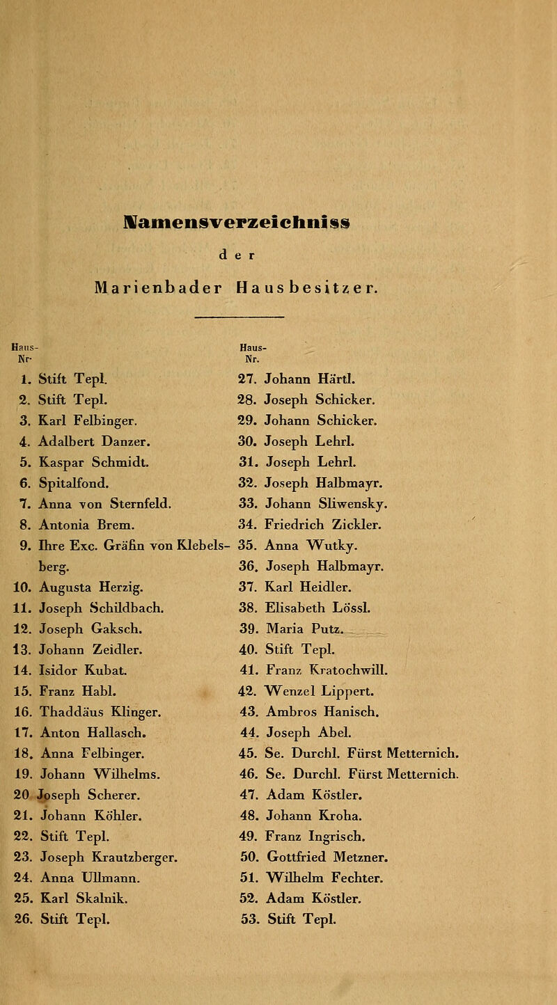 JVamensvepzeichni SS der Marienbader Hausbesitzer. Hans Nr- - Haus- Nr. 1. Stift Tepl. 27. Johann Härtl. 2. 3. Stift Tepl. Karl Felbinger. 28. Joseph Schicker. 29. Johann Schicker. 4. Adalbert Danzer. 30. Joseph Lehrl. 5. Kaspar Schmidt. 31. Joseph Lehrl. 6. 7. Spitalfond. Anna Yon Sternfeld. 32. Joseph Halbmayr. 33. Johann Süwensky. 8. Antonia Brem. 34. Friedrich Zickler. 9. Ihre Exe. Gräfin von Klebels- ■ 35. Anna Wutky. 10. 11. berg. Augusta Herzig. Joseph Schüdbach. 36. Joseph Halbmayr. 37. Karl Heidler. 38. Elisabeth Lössl. 12. Joseph Gaksch. 39. Maria Putz. 13. Johann Zeidler. 40. Stift Tepl. 14. Isidor Kubat. 41. Franz Kratochwill. 15. Franz Habl. 42. Wenzel Lippert. 16. Thaddäus Klinger. 43. Ambros Hanisch. 17. Anton Hallasch. 44. Joseph Abel. 18. Anna Felbinger. 45. Se. Durchl. Fürst Metternich. 19. Johann Wilhelms. 46. Se. Durchl. Fürst Metternich. 20 Jpseph Scherer. 47. Adam Köstler. 21. Jobann Köhler. 48. Johann Kroha. 22. Stift Tepl. 49. Franz Ingrisch. 23. 24. Joseph Krautzberger. Anna UUmann. 50. Gottfried Metzner. 51. Wilhelm Fechter. 25. Karl Skalnik. 52. Adam Köstler. 26. Stift Tepl. 53. Stift Tepl.