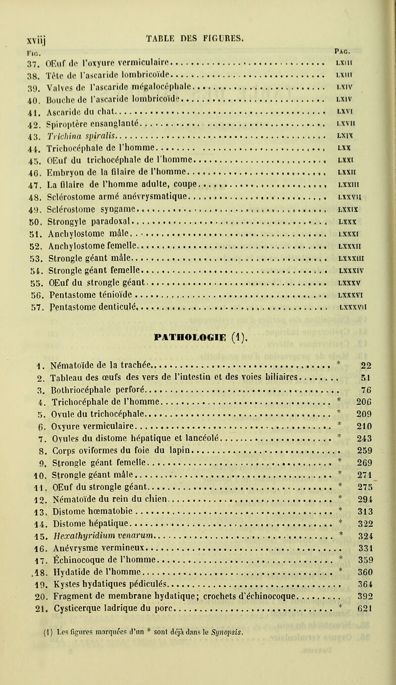 xviij TABLE DlîS FIGURES. Fie PA«- 37. OKnf de l'oxyure vcrmiculaire lxhi 38. Tête de l'ascaride lombricoïde lxiii 39. Vulves de l'ascaride mégalocépbale i.xiv 40. Bouche de l'ascaride lombricoïde i.xiv 41. Ascaride du chat lxvi 42. Spiroptère ensanglanté i.xvii 43. Trichina spiralis lxix 44. Trichocéphale de l'homme lxx 45. OEuf du trichocéphale de l'homme lxxi 40. Embryon de la filaire de l'homme lxxii 47. La filalro de l'homme adulte, coupe , lxxiii 48. Sclérostome armé anévrysmatique lxxvu 49. Sclérostome syngame lxxix 50. Strongyle paradoxal lxxx 51. Anchylostome mule. lxxxi 52. Anchylostome femelle lxxxii 53. Strongle géant mâle lxxxiii 54. Strongle géant femelle lxxxiv 55. OEuf du strongle géant lxxxv 56. Pentastome ténioïde lxxxvi 57. Pentastome dentteulé lxxxvh PATHOLOGIE (1). 1. Nématoïde de la trachée * 22 2. Tableau des œufs des vers de l'intestin et des voies biliaires 51 3. Bothriocéphale perforé 76 4. Trichocéphale de l'homme * 206 5. Ovule du trichocéphale * 209 6. Oxyure vermiculaire * 210 7. Ovules du distome hépatique et lancéolé * 243 8. Corps oviformes du foie du lapin 259 9. Strongle géant femelle * 269 10. Strongle géant mâle * 271 11, OEuf du strongle géant * 275 \ 2. Nématoïde du rein du chien , * 294 13. Distome hœmatobie * 313 14. Distome hépatique * 322 15. Hexalhyridium venarum * 324 16. Anévrysme vermineux 331 17. Échinocoque de l'homme * 359 .18. Hydatide de l'homme * 360 19. Kystes hydatiques pédicules 364 20. Fragment de membrane hydatique; crochets d'échinocoque 392 21. Cysticerque ladrique du porc * 621 (1) Los figures marquées d'un * sont déjà dans le Synopsis.