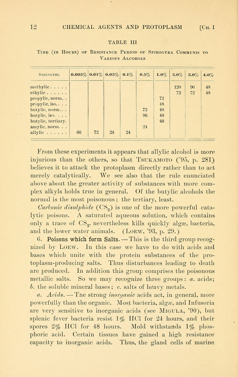 TABLE III Time (in Hours) of Resistance Period of Spirogtra Communis to Various Alcohols Stkengtiis. 0.005% 0.01% 0.05% o.i% 0.5% 1.0% 3.0% 3.0% 4.0% methylic ethylic propylic, norm. . propylic, iso.. . . butylic, norm.. . butylic, iso. . . . butylic, tertiary, amylic, norm.. . allylic 66 72 24 24 72 96 24 72 48 48 48 48 120 72 96 72 48 48 From these experiments it appears that allylic alcohol is more injurious than the others, so that Tsukamoto ('95, p. 281) believes it to attack the protoplasm directly rather than to act merely catalytically. We see also that the rule enunciated above about the greater activity of substances with more com- plex alkyls holds true in general. Of the butylic alcohols the normal is tlie most poisonous ; the tertiary, least. Carbonic disulphide (CS2) is one of the more powerful cata- lytic poisons. A saturated aqueous solution, which contains only a trace of CSg, nevertheless kills quickly algse, bacteria, and the lower water animals. (Loew, '93, p. 29.) 6. Poisons which form Salts.—This is the third group recog- nized by Loew. In this case we have to do with acids and bases which unite with the protein substances of the pro- toplasm-producing salts. Thus disturbances leading to death are produced. In addition this group comprises the poisonous metallic salts. So we may recognize three groups: a. acids; b. the soluble mineral bases; c. salts of heavy metals. a. Acids. — Tne strong inorganic acids act, in general, more powerfully than the organic. Most bacteria, alga?, and Infusoria are very sensitive to inorganic acids (see Migula, '90), but splenic fever bacteria resist 1% HCl for 24 hours, and their spores 2<fo HCl for 48 hours. Mold withstands 1% phos- phoric acid. Certain tissues have gained a high resistance capacity to inorganic acids. Thus, the gland cells of marine