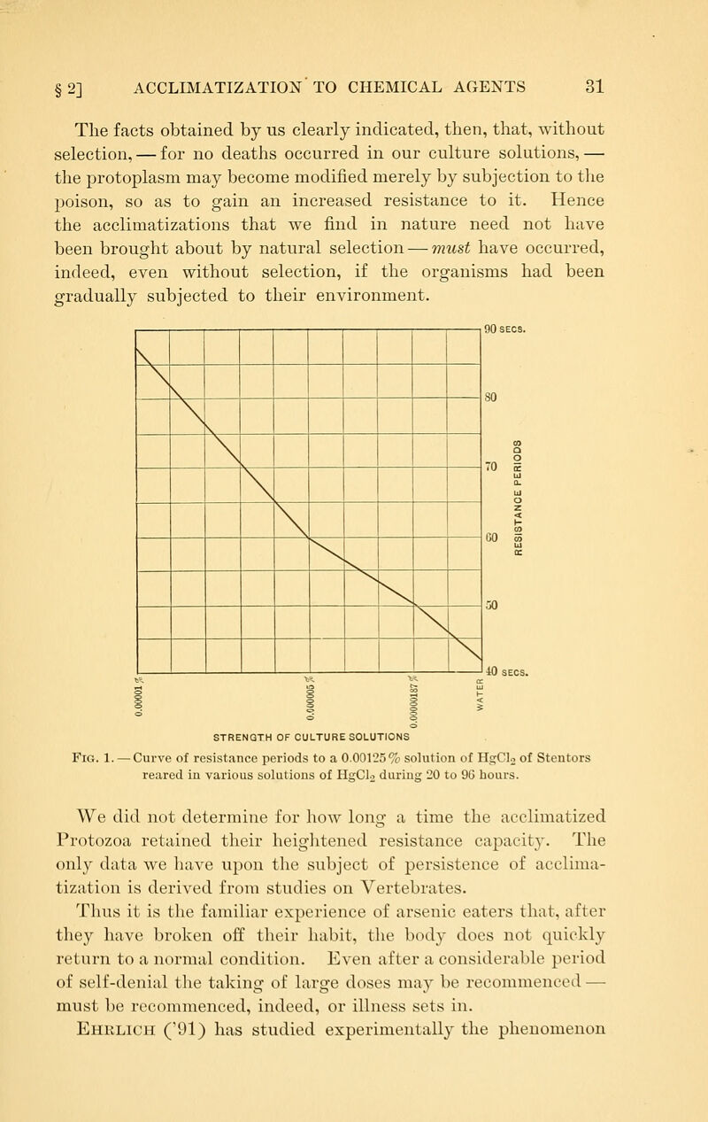 The facts obtained by us clearly indicated, then, that, without selection, — for no deaths occurred in our culture solutions,— the protoplasm may become modified merely by subjection to the poison, so as to gain an increased resistance to it. Hence the acclimatizations that we find in nature need not have been brought about by natural selection — must have occurred, indeed, even without selection, if the organisms had been gradually subjected to their environment. gOsECS. 80 GO 50 10 SECS. Fig. 1.- STRENQTH OF CULTURE SOLUTIONS -Curve of resistance periods to a 0.00125% solution of HgCU of Steutors reared in various solutions of HsrClo during 20 to 96 hours. We did not determine for how long a time the acclimatized Protozoa retained their heightened resistance capacity. The only data we have upon the subject of persistence of acclima- tization is derived from studies on Vertebrates. Thus it is the familiar experience of arsenic eaters that, after they have broken off their habit, the body does not quickly return to a normal condition. Even after a considerable period of self-denial the taking of large doses may be recommenced — must be recommenced, indeed, or illness sets in. Ehrlich ('91) has studied experimentally the phenomenon