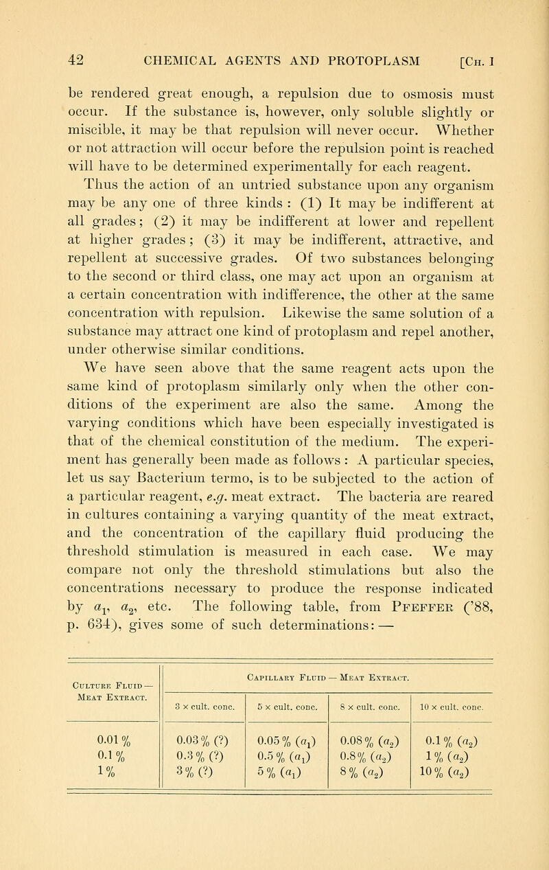 be rendered great enough, a repulsion due to osmosis must occur. If the substance is, however, only soluble slightly or miscible, it may be that repulsion will never occur. Whether or not attraction will occur before the repulsion point is reached will have to be determined experimentally for each reagent. Thus the action of an untried substance upon any organism may be any one of three kinds : (1) It may be indifferent at all grades; (2) it may be indifferent at lower and repellent at higher grades; (3) it may be indifferent, attractive, and repellent at successive grades. Of two substances belonging to the second or third class, one may act upon an organism at a certain concentration with indifference, the other at the same concentration with repulsion. Likewise the same solution of a substance may attract one kind of protoplasm and repel another, under otherwise similar conditions. We have seen above that the same reagent acts upon the same kind of protoplasm similarly only when the other con- ditions of the experiment are also the same. Among the varying conditions which have been especially investigated is that of the chemical constitution of the medium. The experi- ment has generally been made as follows : A particular species, let us say Bacterium termo, is to be subjected to the action of a particular reagent, e.g. meat extract. The bacteria are reared in cultures containing a varying quantity of the meat extract, and the concentration of the capillary fluid producing the threshold stimulation is measured in each case. We may compare not only the thresliold stimulations but also the concentrations necessary to produce the response indicated by a^y ^2' 6tc. The following table, from Pfeffee ('88, p. 634), gives some of such determinations: — Culture Fluid — Capillary Fluid — Meat Extract. Meat Extract. 3 X cult. cone. 5 X cult. cone. 8 X cult. cone. 10 X cult. cone. 0.01 % 0.1 % 1% 0.03% (?) 0.3%(?) 3%(?) 0.05% («0 0.5%(ai) 5%(«i) 0.08% (a,) 0.8% (a,) 8%(«2) 0.1% (a^) 1 % («2) 10% (a^)