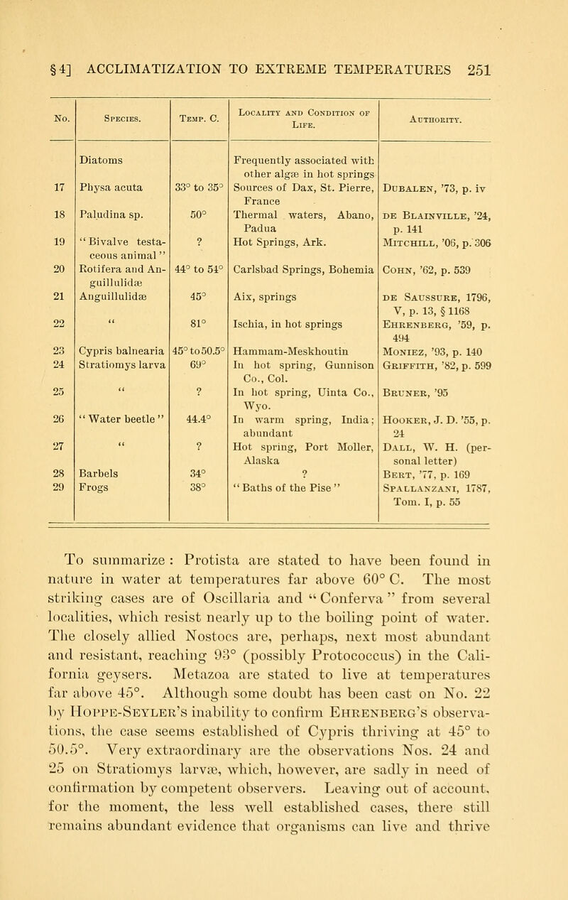 Locality and Condition or No. Species. Temp. C. Life. Adthoeitt. Diatoms Frequently associated with other algae in hot springs 17 Physa acuta 33° to 35° Sources of Dax, St. Pierre, France DUBALEN, '73, p. iv 18 Pal.udina sp. 50° Thermal waters, Abano, Padua DE Blainville, '24, p. 141 19 Bivalve testa- ceous animal ? Hot Springs, Ark. MiTCHiLL, '06, p. 306 20 Rotifera and An- guillulidflB 44° to 51° Carlsbad Springs, Bohemia CoHN, '62, p. 539 21 Anguillulidae 45° Aix, springs DE Saussure, 1796, V, p. 13, § 1168 22 81° Ischia, in hot springs Ehrenberg, '59, p. 494 23 Cypris balnearia 45° to 50.5° Hammam-Meskhoutin Moniez, '93, p. 140 24 Stratiomys larva 69° In hot spring, Gunnison Co., Col. Griffith, '82, p. 599 25 ? In hot spring, Uinta Co., Wyo. Bruner, '95 26 Water beetle 44.4° In warm spring, India; abundant Hooker, J. D. '55, p. 24 27 ? Hot spring, Port MoUer, Alaska Dall, W. H. (per- sonal letter) 28 Barbels 34° ? Bert, '77, p. 169 29 Frogs 38° Baths of the Pise Spallanzani, 1787, Tom. I, p. 55 To summarize : Protista are stated to have been found in nature in water at temperatures far above 60° C. The most striking cases are of Oscillaria and  Conferva  from several localities, which resist nearly up to the boiling point of water. The closely allied Nostocs are, perhaps, next most abundant and resistant, reaching 9;')° (possibly Protococcus) in the Cali- fornia geysers. Metazoa are stated to live at temperatures far above 45°. Although some doubt has been cast on No. 22 by Hoppe-Seyler's inability to confirm Ehrenberg's observa- tions, the case seems established of Cj^pris thriving at 46° to 50.5°. Very extraordinary are the observations Nos. 24 and 25 on Stratiomys larvae, which, however, are sadly in need of confirmation by competent observers. Leaving out of account, for the moment, the less well established cases, there still remains abundant evidence that orcfanisms can live and thrive