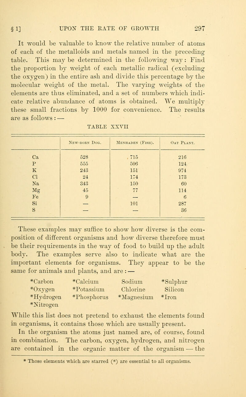 It would be valuable to kno^y the relative number of atoms of each of the metalloids and metals named in the preceding table. This may be determined in the following way: Find the proportion by weight of each metallic radical (excluding the oxygen) in the entire ash and divide this percentage by the molecular weight of the metal. The varying weights of the elements are thus eliminated, and a set of numbers which indi- cate relative abundance of atoms is obtained. We multiply these small fractions by 1000 for convenience. The results are as follows : — TABLE XXVII >£w-BOKx Dog. Menhadex (Fish). Oat Plaxt. Ca 528 , 715 216 P 555 506 124 K 243 151 974 CI 24 174 173 Na 343 150 60 Mg 45 77 114 Fe 9 — 6 Si — 101 287 S — — 36 These examples may suffice to show how diverse is the com- position of different organisms and how diverse therefore must be their requirements in the Avay of food to build up the adult bod}-. The examples serve also to indicate what are the important elements for organisms. They appear to be the same for animals and plants, and are : — *Carbon *Calcium Sodium *Sulphur *Oxygen *PotassiuirL Chlorine Silicon *Hydrogen *Phosphorus *]\Iagnesium *Iron *Nitrogen While this list does not pretend to exhaust the elements found in organisms, it contains those wliich are usually present. In the organism the atoms just named are, of course, found in combination. The carbon, oxygen, hydrogen, and nitrogen are contained in the organic matter of the organism — the * Those elements which are starred (*) are essential to all organisms.