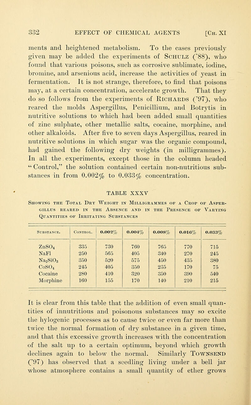 nients and lieiglitenecl metabolism. To the cases previously given may be added the experiments of Schulz (88), who found that various poisons, such as corrosive sublimate, iodine, bromine, and arsenious acid, increase the activities of yeast in fermentation. It is not strange, therefore, to find that poisons may, at a certain concentration, accelerate growth. That they do so follows from the experiments of Richards ('97), who reared the molds Aspergillus, Penicillium, and Botrytis in nutritive solutions to which had been added small quantities of zinc sulphate, other metallic salts, cocaine, morphine, and other alkaloids. After five to seven days Aspergillus, reared in nutritive solutions in which sugar was the organic compound, had gained the following dry weights (in milligrammes). In all the. experiments, except those in the column headed  Control, the solution contained certain non-nutritious sub- stances in from 0.002% to 0.033% concentration. TABLE XXXV Showing the Total Dry Weight in Milligrammes of a Crop of Asper- gillus REARED in THE ABSENCE AND IN THE PRESENCE OF VARYING Quantities of Irritating Substances Substance. Control. 0.003% 0.004% 0.008% 0.016% 0.033% ZnSOi 335 730 760 765 770 715 NaFl 250 565 405 340 270 245 NaaSiOs 350 520 575 450 435 380 C0SO4 245 405 350 235 170 75 Cocaine 280 410 320 350 390 540 Morphine 160 155 170 140 210 215 It is clear from this table that the addition of even small quan- tities of innutritions and poisonous substances may so excite the hylogenic processes as to cause twice or even far more than twice the normal formation of dry substance in a given time, and that this excessive growth increases with the concentration of the salt up to a certain optimum, beyond which growth declines again to below the normal. Similarly Townsend ('97) has observed that a seedling living under a bell jar whose atmosphere contains a small quantity of ether grows