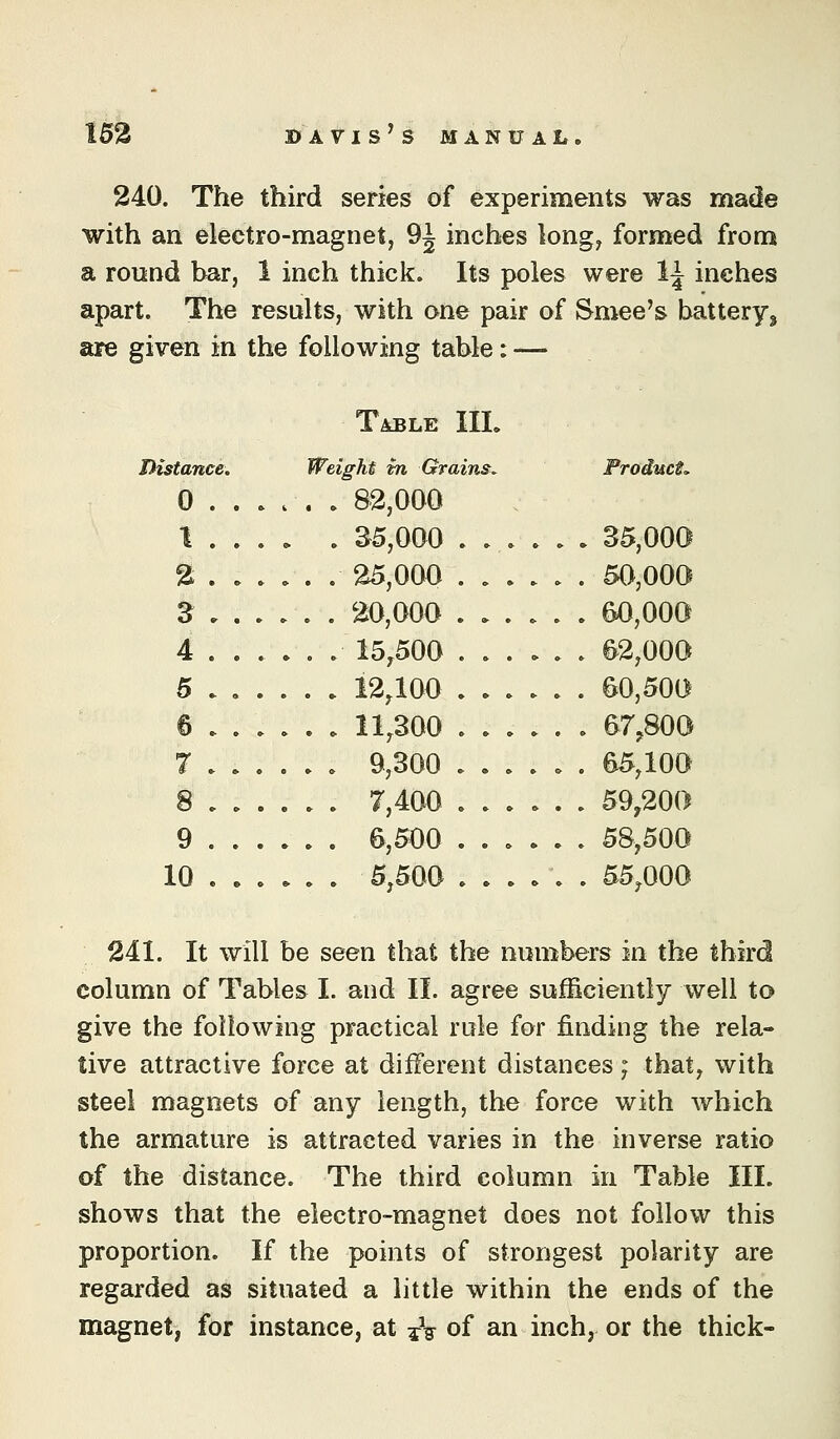 15% » A VIS^S MANUAL. 240. The third series of experiments was made with an electro-magnet, 9i inches long, formed from a round bar, 1 inch thick. Its poles were 1^ inches apart. The results, with one pair of Smee's battery^ are given in the following table: — Table III. Distance, Weight in Grains, Product. 0 ..... . 82,000 1 . . , . . 35,000 ...... 35,000 2i ..... . 25,000 ...... 50,000 ^ 20,000 ...... 60,000 4 ..... . 15,500 ...... S2,000 5 ..... . 12,100 ...... 60,500 6 11,300 ...... 67,800 T ..... . 9,300 ...... 65,100 8 7,400 ...... 59,200 9 ..... . 6,500 ...... 58,500 10 ..... . 5,500 ...... 55,000 241. It will be seen that the numbers in the third column of Tables I. and 11. agree sufficiently well to give the following practical rule for finding the rela- tive attractive force at different distances; that, with steel magnets of any length, the force with Avhich the armature is attracted varies in the inverse ratio of the distance. The third column in Table III. shows that the electro-magnet does not follow this proportion. If the points of strongest polarity are regarded as situated a little within the ends of the magnet, for instance, at ^V of an inch, or the thick-