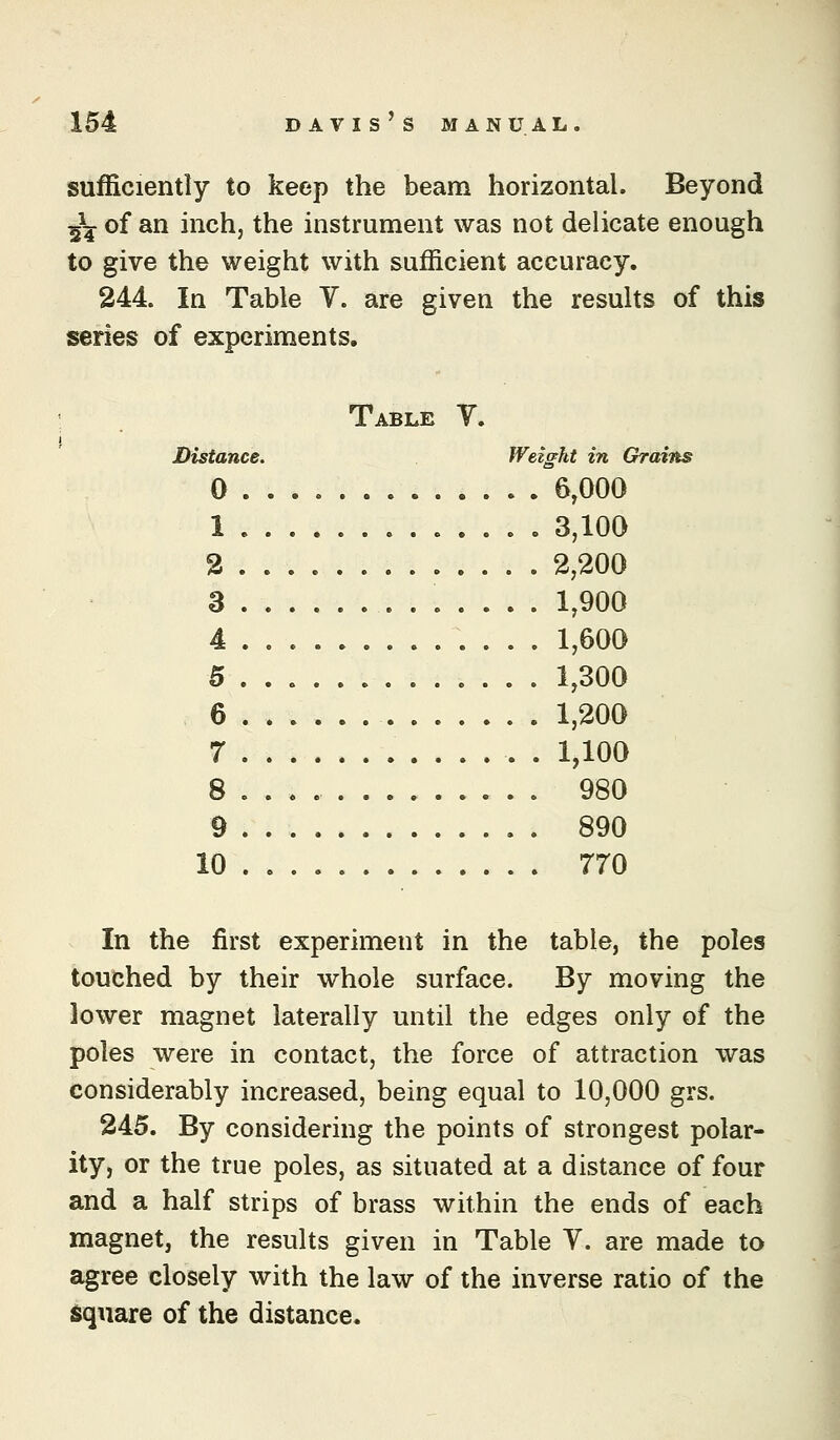 sufficiently to keep the beam horizontal. Beyond ■^j of an inch, the instrument was not delicate enough to give the weight with sufficient accuracy. 244. In Table V. are given the results of this series of experiments. Table V. Distance. Weight in Grains 0 ............ . 6,000 1 3,100 2 2,200 3 1,900 4 1,600 5 1,300 6 1,200 7 . 1,100 8 . . . 980 9 . 890 10 770 In the first experiment in the table, the poles touched by their whole surface. By moving the lower magnet laterally until the edges only of the poles were in contact, the force of attraction was considerably increased, being equal to 10,000 grs. 245. By considering the points of strongest polar- ity, or the true poles, as situated at a distance of four and a half strips of brass within the ends of each magnet, the results given in Table Y. are made to agree closely with the law of the inverse ratio of the Square of the distance.