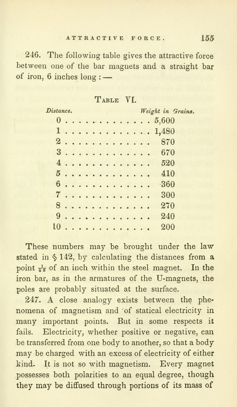 246. The following table gives the attractive force between one of the bar magnets and a straight bar of iron, 6 inches long : — Table VI. Distance. Weight in Grains. 0 5,600 1 1,480 2 870 3 670 4 520 5 . 410 6 360 7 300 8 270 9 240 10 200 These numbers may be brought under the law stated in <§> 142, by calculating the distances from a point ^V of 3,n inch within the steel magnet. In the iron bar, as in the armatures of the U-magnets, the poles are probably situated at the surface. 247. A close analogy exists between the phe- nomena of magnetism and of statical electricity in many important points. But in some respects it fails. Electricity, whether positive or negative, can be transferred from one body to another, so that a body may be charged with an excess of electricity of either kind. It is not so with magnetism. Every magnet possesses both polarities to an equal degree, though they may be diffused through portions of its mass of