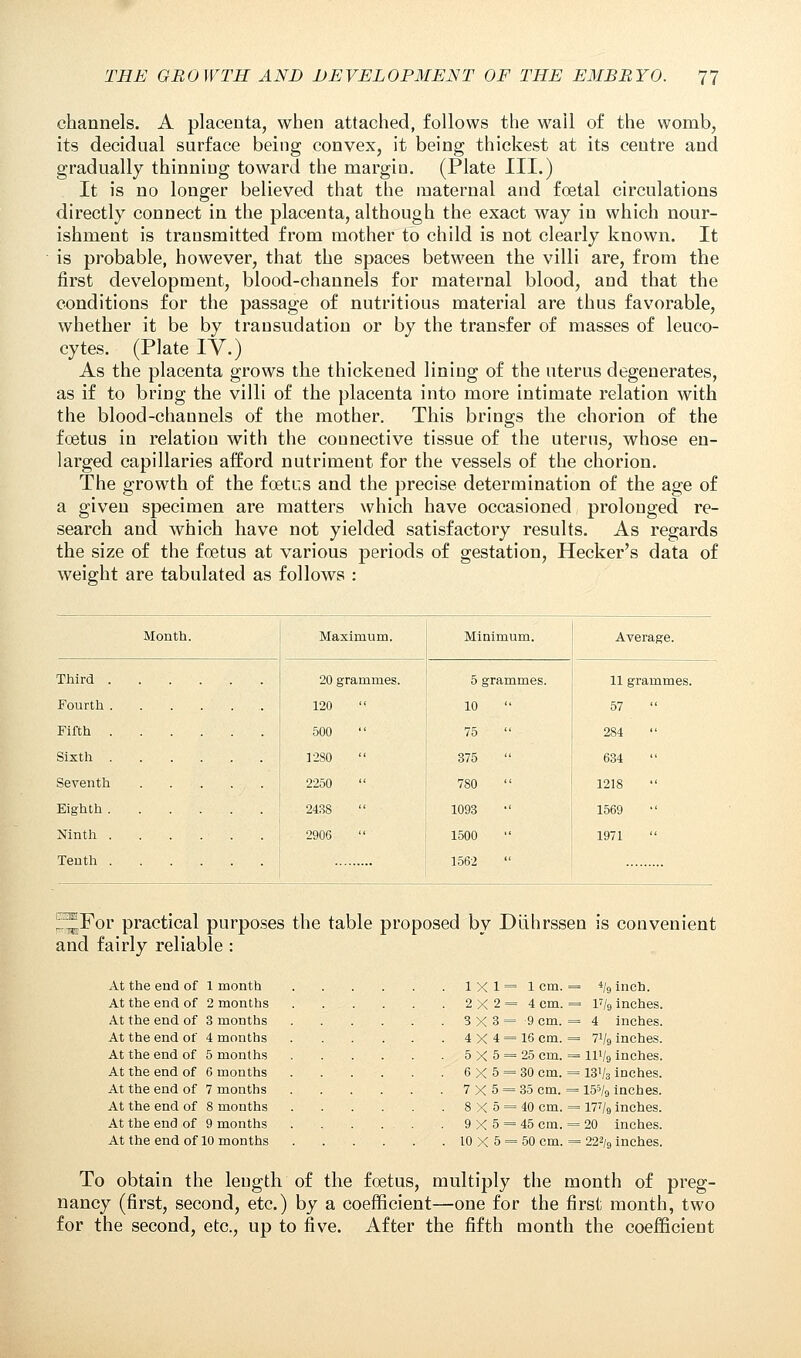 channels. A placenta, when attached, follows the wail of the womb, its decidual surface being convex, it being thickest at its centre and gradually thinning toward the margin. (Plate III.) It is no longer believed that the maternal and foetal circulations directly connect in the placenta, although the exact way in which nour- ishment is transmitted from mother to child is not clearly known. It is probable, however, that the spaces between the villi are, from the first development, blood-channels for maternal blood, and that the conditions for the passage of nutritious material are thus favorable, whether it be by transudation or by the transfer of masses of leuco- cytes. (Plate IV.) As the placenta grows the thickened lining of the uterus degenerates, as if to bring the villi of the placenta into more intimate relation with the blood-channels of the mother. This brings the chorion of the foetus in relation with the connective tissue of the uterus, whose en- larged capillaries afford nutriment for the vessels of the chorion. The growth of the foetus and the precise determination of the age of a given specimen are matters which have occasioned prolonged re- search and which have not yielded satisfactory results. As regards the size of the foetus at various periods of gestation, Hecker's data of weight are tabulated as follows : Month. Maximum. Minimum. Average. Third 20 grammes. 5 grammes. 11 grammes. Fourth 120  10  57 Fifth 500 75 284 Sixth 1280  375 634 2250 780 1218 Eighth 2438 1093 1569  . Ninth 2906 1500 1971 Tenth 1562 For practical purposes the table proposed by Diihrssen is convenient and fairly reliable : At the end of 1 month 1X1=1 cm. = 4/9 inch. At the end of 2 months 2X2=4 cm. = 17/9 inches. At the end of 3 months 3X3=9 cm. = 4 inches. At the end of 4 months 4 X 4 = 15 cm. = 7V9 inches. At the end of 5 months 5 X 5 == 25 cm. = ll'/9 inches. At the end of 6 months 6 X 5 = 30 cm. = 13V3 inches. At the end of 7 months 7 X 5 = 35 cm. = 155/9 inches. At the end of 8 months 8 X 5 = 40 cm. = 177/9 inches. At the end of 9 months . . . . . . 9 X 5 = 45 cm. = 20 inches. At the end of 10 months 10 X 5 = 50 cm. = 222/9 inches. To obtain the length of the foetus, multiply the month of preg- nancy (first, second, etc.) by a coefficient—one for the first month, two for the second, etc., up to five. After the fifth month the coefficient