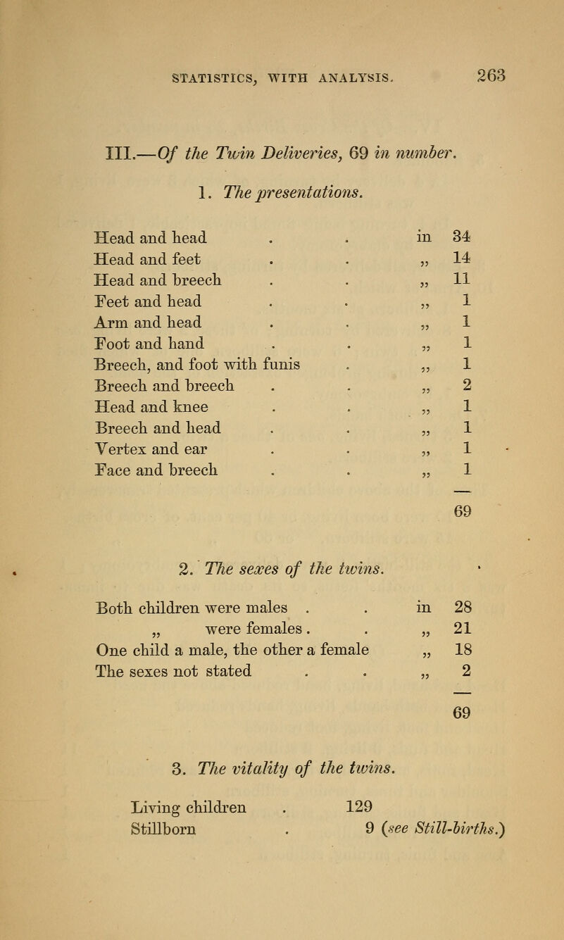 III.—Of the Twin Deliveries, 69 in number. 1. The presentations. Head and head in 34 Head and feet „ 14 Head and breech ,, 11 Feet and head 1 Arm and head 1 Foot and hand 1 Breech, and foot with funis 1 Breech and breech 2 Head and knee 1 Breech and head 1 Vertex and ear 1 Face and breech 1 69 2. The sexes of the tivins. Both children were males . „ were females. One child a male, the other a female The sexes not stated in 28 21 18 2 69 3. The vitality of the twins. Living children Stillborn 129 9 (see Still-births.')