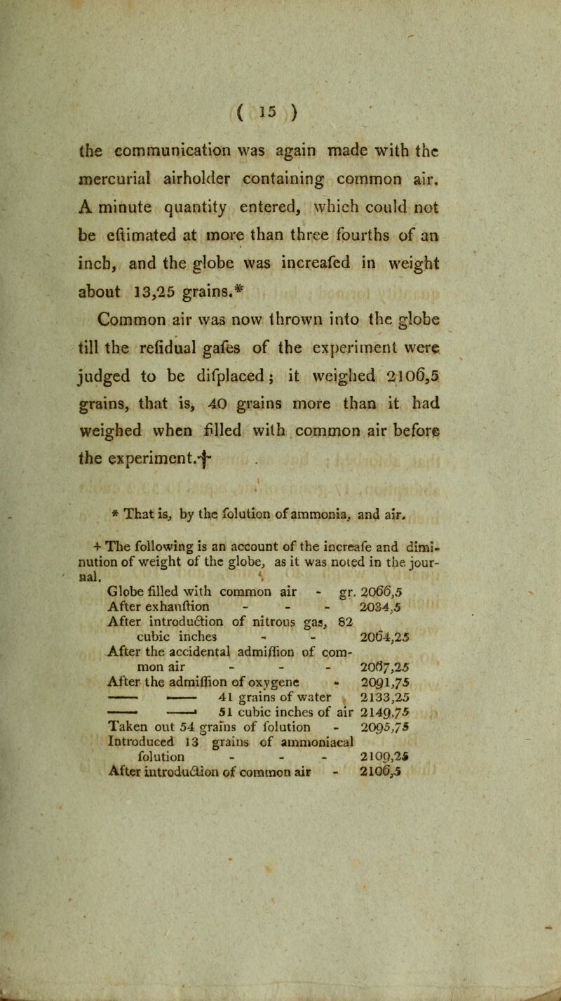 (he communication was again made with the mercurial airholder containing common air. A minute quantity entered, which could not be eftimated at more than three fourths of an inch, and the globe was increafed in weight about 33,25 grains.* Common air was now thrown into the globe till the refidual gafes of the experiment were judged to be difplaced; it weighed 2106,5 grains, that is, 40 grains more than it had weighed when filled with common air before the experiment.'f' * That is, by the folution of ammonia, and air, •f Tlie following is an account of the increafe and dimi- nution of v/eight of the globe, as it was noted in the jour- nal. Globe filled with common air - gr. 2066,5 After exhanftion _ _ . 2034.5 After introdu6tion of nitrous gas, 82 cubic inches - - 2G64,25 After the accidental admiffion of com- mon air - - - 20^7,25 After the admiffion of oxygene * 2091,75 — 41 grains of water 2133,25 —• • 51 cubic inches of air 2149,7*5 Taken out 54 grains of folution - 2095,75 Introduced 13 grains of ammoniacal folution - - - 2109,2* After introdudlion of common air - 2106,5