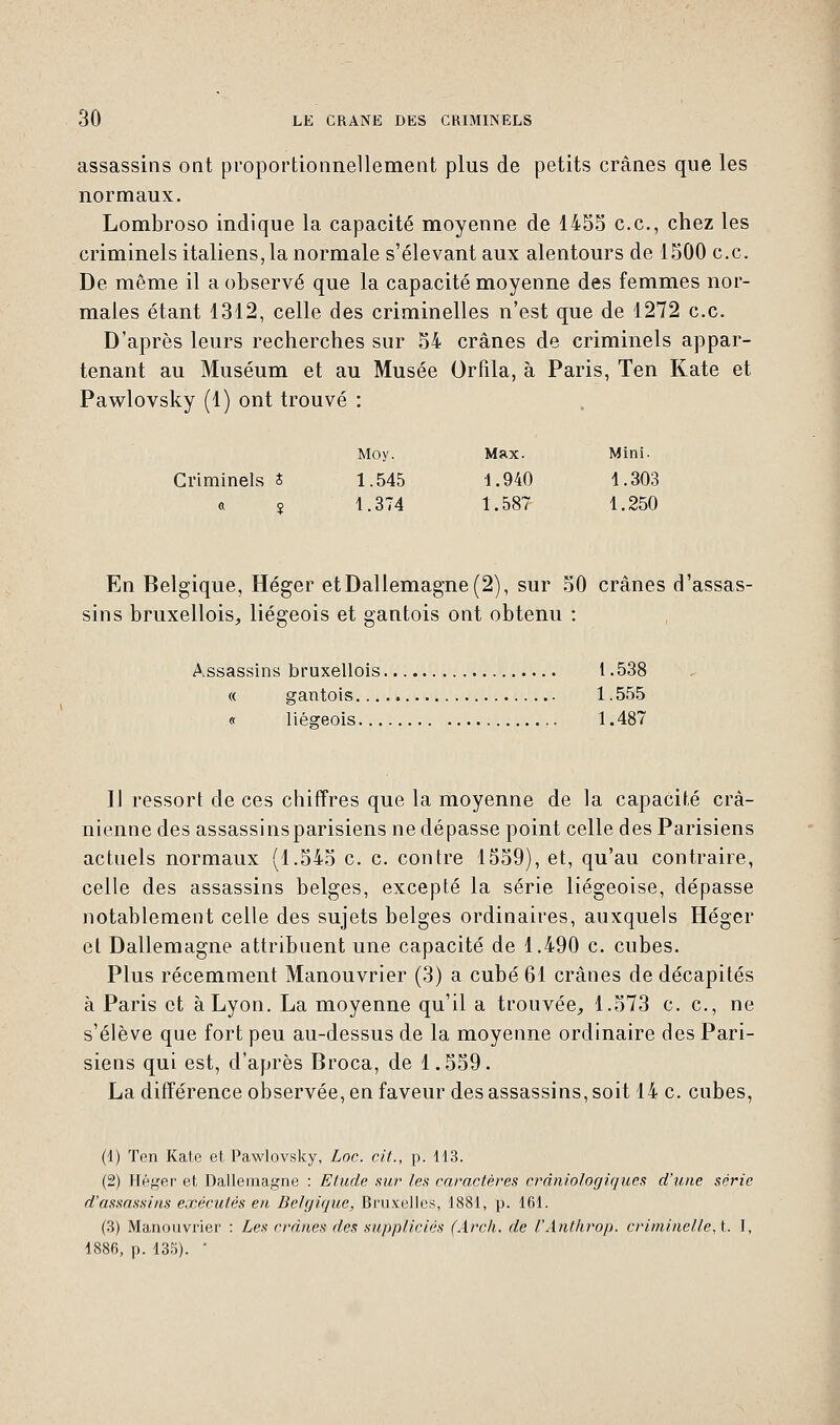 assassins ont proportionnellement plus de petits crânes que les normaux. Lombroso indique la capacité moyenne de 1455 ce, chez les criminels italiens, la normale s'élevant aux alentours de 1500 ce. De même il a observé que la capacité moyenne des femmes nor- males étant 1312, celle des criminelles n'est que de 1272 ce D'après leurs recherches sur 54 crânes de criminels appar- tenant au Muséum et au Musée Orfila, à Paris, Ten Kate et Pawlovsky (1) ont trouvé : Moy. Max. Mini. Criminels S 1.545 1.940 1.303 a ? 1.374 1.587 1.250 En Belgique, Héger etDaliemagne(2), sur 50 crânes d'assas- sins bruxellois, liégeois et gantois ont obtenu : Assassins bruxellois 1. 538 « gantois 1. 555 « liésreois 1.487 Il ressort de ces chiffres que la moyenne de la capacité crâ- nienne des assassinsparisiens ne dépasse point celle des Parisiens actuels normaux (1.545 c c contre 1559), et, qu'au contraire, celle des assassins belges, excepté la série liégeoise, dépasse notablement celle des sujets belges ordinaires, auxquels Héger et Dallemagne attribuent une capacité de 1.490 c. cubes. Plus récemment Manouvrier (3) a cubé 61 crânes de décapités à Paris et à Lyon. La moyenne qu'il a trouvée, 1.573 c c, ne s'élève que fort peu au-dessus de la moyenne ordinaire des Pari- siens qui est, d'après Broca, de 1.559. La différence observée, en faveur des assassins, soit 14 c. cubes, (1) Ten Kate et Pawlovsky, Loc. cit., p. 113. (2) Héger et Dallemagne : Etude sur les caractères crdniologiques d'une série d'assassins exécutés en Belgique, Bruxelles, 1881, p. 161. (3) Manouvrier : Les crânes des suppliciés (Arch. de l'Anthrop. criminelle, t. I, 1886, p. 135). '