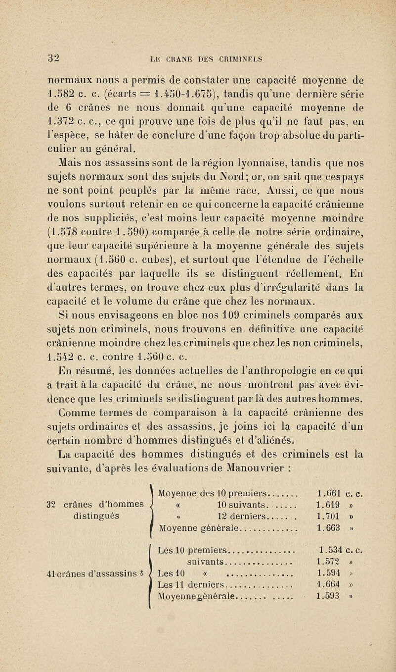 normaux nous a permis de constater une capacité moyenne de 1.582 c. c. (écarts = 1.450-1.675), tandis qu'une dernière série de 6 crânes ne nous donnait qu'une capacité moyenne de 1.372 c. c, ce qui prouve une fois de plus qu'il ne faut pas, en l'espèce, se hâter de conclure d'une façon trop absolue du parti- culier au général. Mais nos assassins sont de la région lyonnaise, tandis que nos sujets normaux sont des sujets du Nord; or, on sait que cespays ne sont point peuplés par la même race. Aussi, ce que nous voulons surtout retenir en ce qui concerne la capacité crânienne de nos suppliciés, c'est moins leur capacité moyenne moindre (1.578 contre 1.590) comparée à celle de notre série ordinaire, que leur capacité supérieure à la moyenne générale des sujets normaux (1.560 c. cubes), et surtout que l'étendue de l'échelle des capacités par laquelle ils se distinguent réellement. En d'autres termes, on trouve chez eux plus d'irrégularité dans la capacité et le volume du crâne que chez les normaux. Si nous envisageons en bloc nos 109 criminels comparés aux sujets non criminels, nous trouvons en définitive une capacité crânienne moindre chez les criminels que chez les non criminels, 1.542 c. c. contre 1.560 c. c. En résumé, les données actuelles de l'anthropologie en ce qui a trait à la capacité du crâne, ne nous montrent pas avec évi- dence que les criminels se distinguent par là des autres hommes. Gomme termes de comparaison à la capacité crânienne des sujets ordinaires et des assassins, je joins ici la capacité d'un certain nombre d'hommes distingués et d'aliénés. La capacité des hommes distingués et des criminels est la suivante, d'après les évaluations de Manouvrier : Moyenne des 10 premiers 1.661 c. c. crânes d'hommes J « 10suivants.: 1.619 » distingués J u 12 derniers . 1.701 » Moyenne générale 1.663 » Les 10 premiers 1.534 c. c. suivants 1.572 * 41 crânes d'assassins S l Les 10 « 1.594 » Les 11 derniers 1. 664 » Moyenne générale 1.593 »