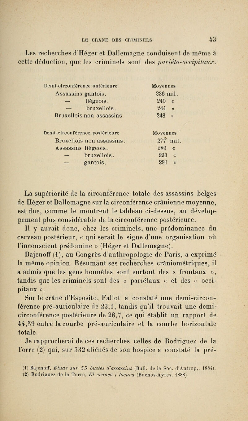 Les recherches d'Héger et Dallemagne conduisent de même à cette déduction, que les criminels sont des pariéto-occipitaux. Demi-circonférence antérieure Moyennes Assassins gantois. 236 mil. — liégeois. 240 « — bruxellois. 244 « Bruxellois non assassins 248 « Demi-circonférence postérieure Moyennes Bruxellois non assassins. 277 mil Assassins liégeois. 289 « — bruxellois. 290 « — gantois. 291 « La supériorité de la circonférence totale des assassins belges de Héger et Dallemagne sur la circonférence crânienne moyenne, est due, comme le montrent le tableau ci-dessus, au dévelop- pement plus considérable de la circonférence postérieure. Il y aurait donc, chez les criminels, une prédominance du cerveau postérieur, « qui serait le signe d'une organisation où l'inconscient prédomine » (Héger et Dallemagne). Bajenoff (1), au Congrès d'anthropologie de Paris, a exprimé la même opinion. Résumant ses recherches crâniométriques,, il a admis que les gens honnêtes sont surtout des « frontaux », tandis que les criminels sont des « pariétaux « et des « occi- pitaux ». Sur le crâne d'Esposito, Fallot a constaté une demi-circon- férence pré-auriculaire de 23,1, tandis qu'il trouvait une demi- circonférence postérieure de 28,7, ce qui établit un rapport de 44,59 entre la courbe pré-auriculaire et la courbe horizontale totale. Je rapprocherai de ces recherches celles de Rodriguez de la Torre (2) qui, sur 532 aliénés de son hospice a constaté la pré- Ci) Bajenoff, Etude sur 55 bustes d'assassins (Bull, de la Soc. d'Antrop,, 1884). (2) Rodriguez de la Torre, El craneo l locura (Buenos-Ayres,