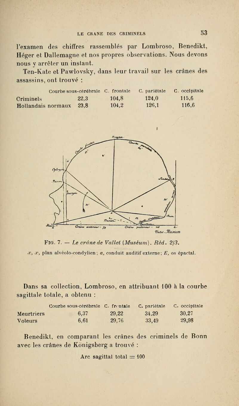 l'examen des chiffres rassemblés par Lombroso, Benedikt, Héger et Dallemagne et nos propres observations. Nous devons nous y arrêter un instant. Ten-Kate et Pawlovsky, dans leur travail sur les crânes des assassins, ont trouvé : Courbe sous-cérébrale C. frontale Criminels 22,3 104,8 Hollandais normaux 23,8 104,2 C. pariétale C. occipitale 124.0 115,6 126.1 116,6 &TTÙm anÀnav Gra.ru: -postérieur • -toë Valut .Jlhueum FiG. 7. — Le crâne de Vallet {Muséum). Rèd, 2/3. x, x, plan alvéolo-condylien ; a, conduit auditif externe ; E, os épactal. Dans sa collection, Lombroso, en attribuant 100 à la courbe sagittale totale, a obtenu : Courbe sous-cérébrale C. frcntale C. pariétale C. occipitale Meurtriers 6,37 29,22 34,29 30,27 Voleurs 6,61 29,76 33,49 29,98 Benedikt, en comparant les crânes des criminels de Bonn avec les crânes de Konigsberg a trouvé : Arc sagittal total — 100