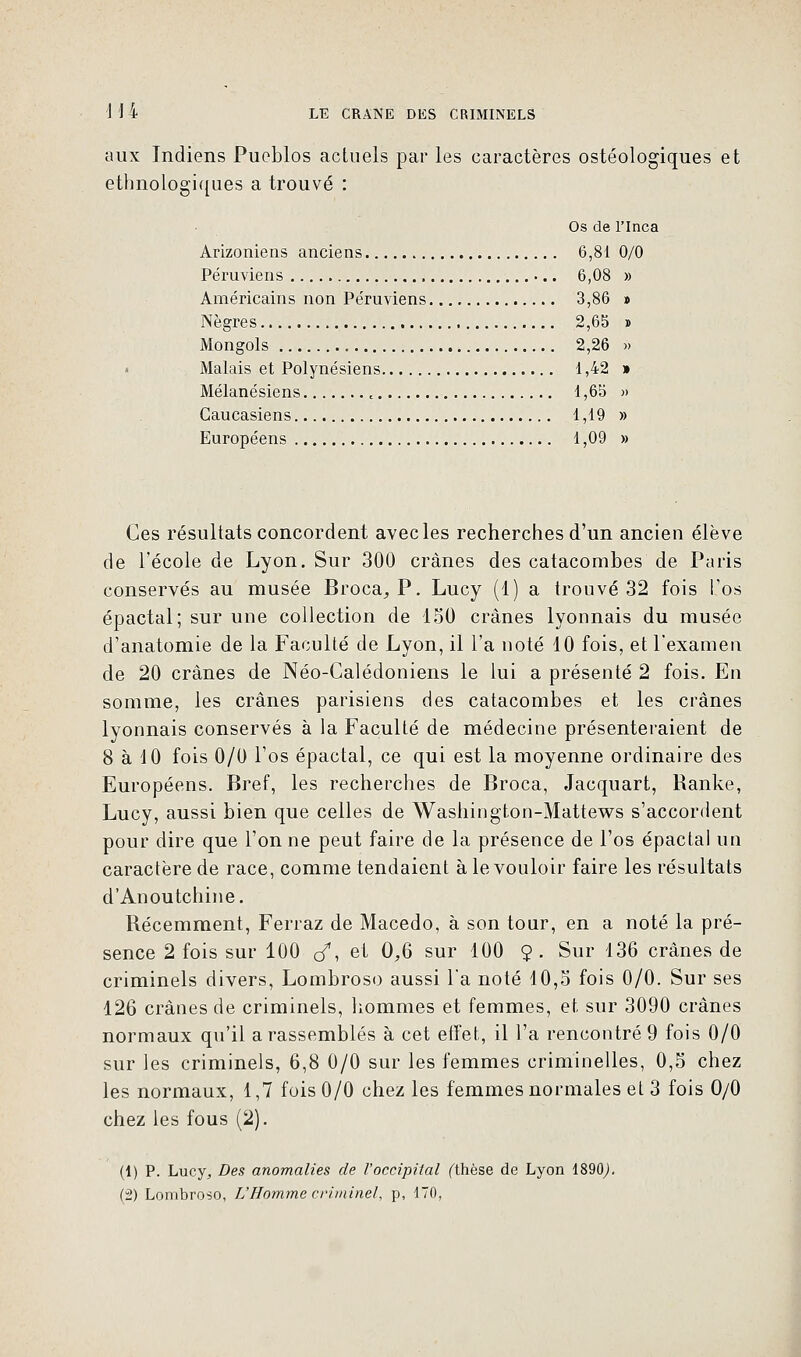 aux Indiens Pueblos actuels par les caractères ostéologiques et ethnologiques a trouvé : Os de l'Inca Arizoniens anciens 6,81 0/0 Péruviens 6,08 » Américains non Péruviens. 3,86 » Nègres 2,65 » Mongols 2,26 » Malais et Polynésiens 1,42 » Mélanésiens e 1,65 » Caucasiens 1,19 » Européens 1,09 » Ces résultats concordent avec les recherches d'un ancien élève de l'école de Lyon. Sur 300 crânes des catacombes de Paris conservés au musée Broca^P. Lucy (1) a trouvé 32 fois l'os épactal; sur une collection de 150 crânes lyonnais du musée d'anatomie de la Faculté de Lyon, il l'a noté 10 fois, et l'examen de 20 crânes de Néo-Calédoniens le lui a présenté 2 fois. En somme, les crânes parisiens des catacombes et les crânes lyonnais conservés à la Faculté de médecine présenteraient de 8 à 10 fois 0/0 l'os épactal, ce qui est la moyenne ordinaire des Européens. Bref, les recherches de Broca, Jacquart, Ranke, Lucy, aussi bien que celles de Washington-Mattews s'accordent pour dire que Tonne peut faire de la présence de l'os épactal un caractère de race, comme tendaient à le vouloir faire les résultats d'Anoutchine. Récemment, Ferraz de Macedo, à son tour, en a noté la pré- sence 2 fois sur 100 c/1, et 0,6 sur 100 9 . Sur 136 crânes de criminels divers, Lombroso aussi l'a noté 10,5 fois 0/0. Sur ses 126 crânes de criminels, hommes et femmes, et sur 3090 crânes normaux qu'il a rassemblés à cet effet, il l'a rencontré 9 fois 0/0 sur les criminels, 6,8 0/0 sur les femmes criminelles, 0,5 chez les normaux, 1,7 fois 0/0 chez les femmes normales et 3 fois 0/0 chez les fous (2). (1) P. Lucy, Des anomalies de l'occipital ('thèse de Lyon 1890). (2) Lombroso, L'Homme criminel, p, 170,