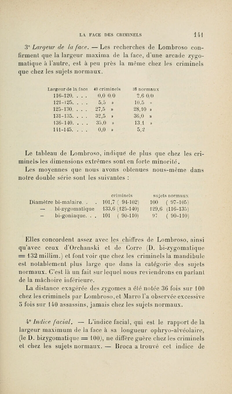 3° Largeur de la face. — Les recherches de Lombroso con- firment que la largeur maxima de la face, d'une arcade zygo- matique à l'autre, est à peu près la même chez les criminels que chez les sujets normaux. Largeur de la face 116-120. 121-125. 125-130. 131-135. 136-140. 141-145. 40 criminels 38 normaux 0,0 0 0 2,6 0/0 5,5 » 10.5 » 27,5 » 28,10 » 32,5 » 36,0 » 35.0 » 13.1 » 0,0 » 5,2 Le tableau de Lombroso, indique de plus que chez les cri- minels-les dimensions extrêmes sont en forte minorité. Les moyennes que nous avons obtenues nous-mème dans notre double série sont les suivantes : Diamètre bi-malaire. . — bi-zygomatique — bi-goniaque. . . criminels 101,7 ( 94-102) 133,6 (125-140) 101 ( 90-110) sujets normaux 100 ( 97-105) 129,6 (116-135) 97 ( 90-110) Elles concordent assez avec les chiffres de Lombroso, ainsi qu'avec ceux d'Orchanski et de Corre (D. bi-zygomatique = 132 millim.) et font voir que chez les criminels la mandibule est notablement plus large que dans la catégorie des sujets normaux. C'est là un fait sur lequel nous reviendrons en parlant de la mâchoire inférieure. La distance exagérée des zygomes a été notée 36 fois sur 100 chez les criminels par Lombroso, et Marro l'a observée excessive o fois sur 140 assassins, jamais chez les sujets normaux. 4° Indice facial. — L'indice facial, qui est le rapport de la largeur maximum de la face à sa longueur ophryo-alvéolaire. (le D. bizygomatique = 100), ne diffère guère chez les criminels et chez les sujets normaux. — Broca a trouvé cet indice de